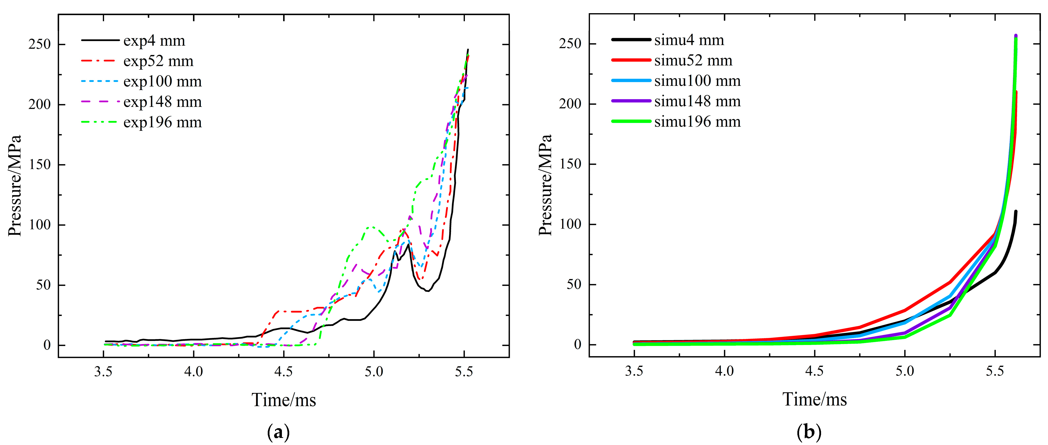 Processes 11 02056 g009 550