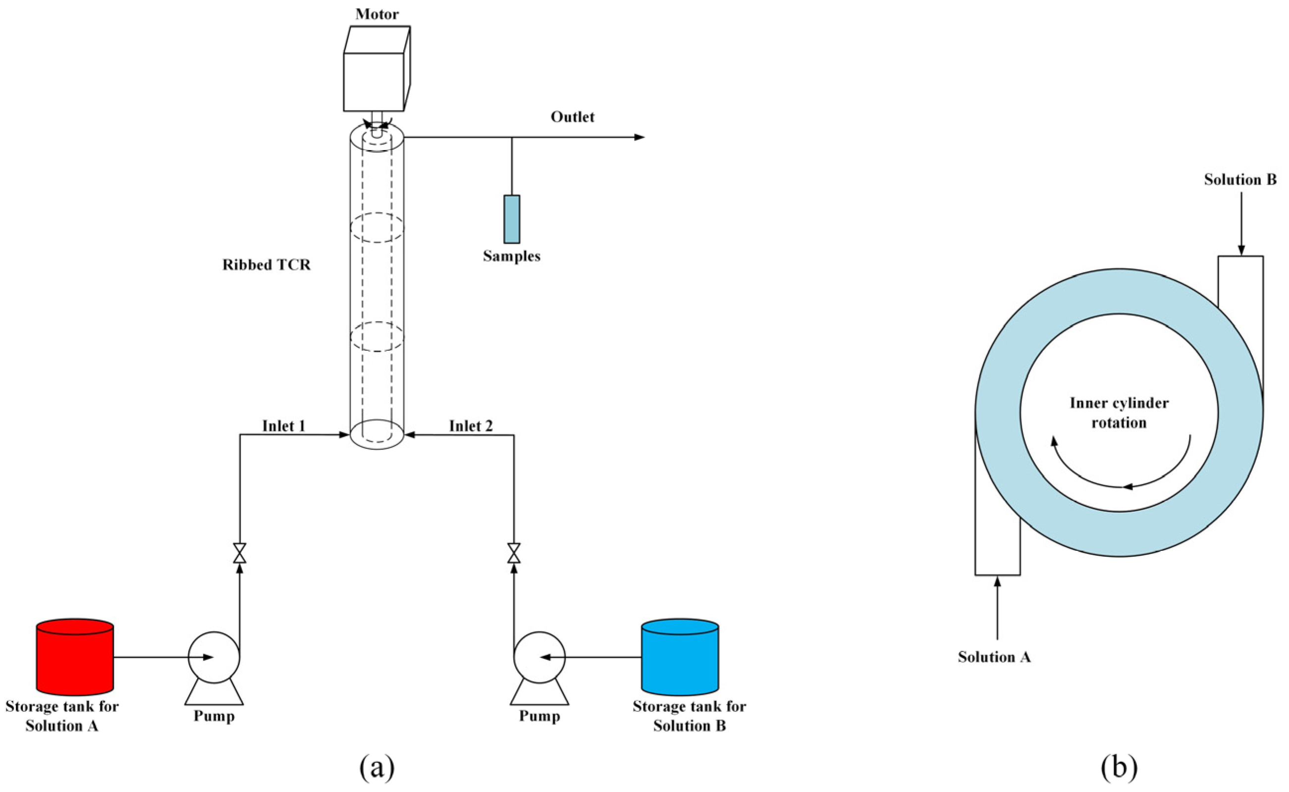 Processes 11 02058 g002