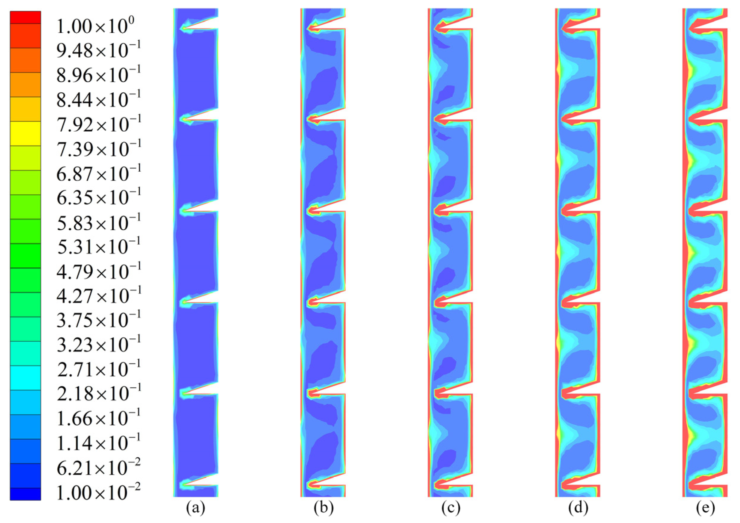 Processes 11 02058 g005