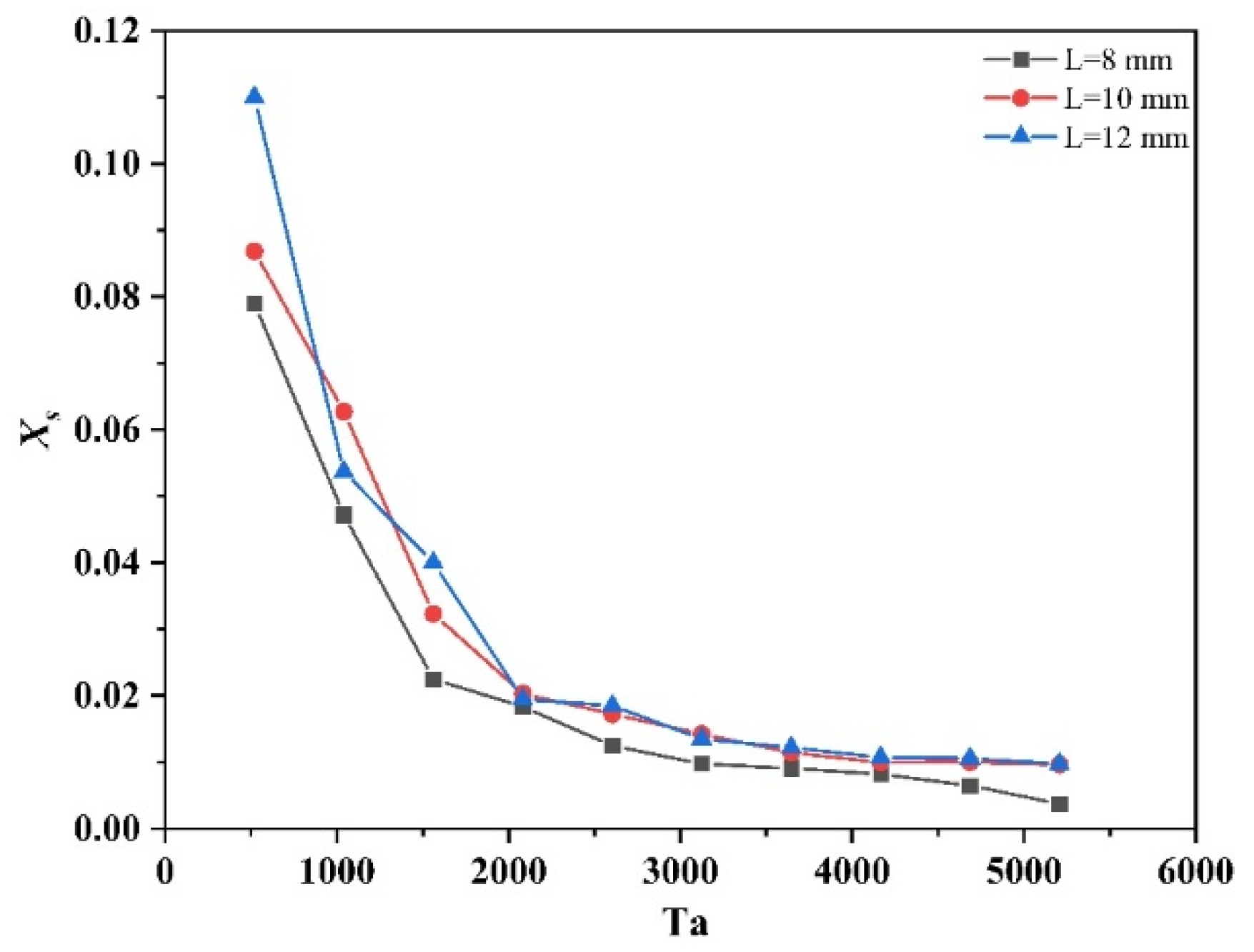 Processes 11 02058 g008