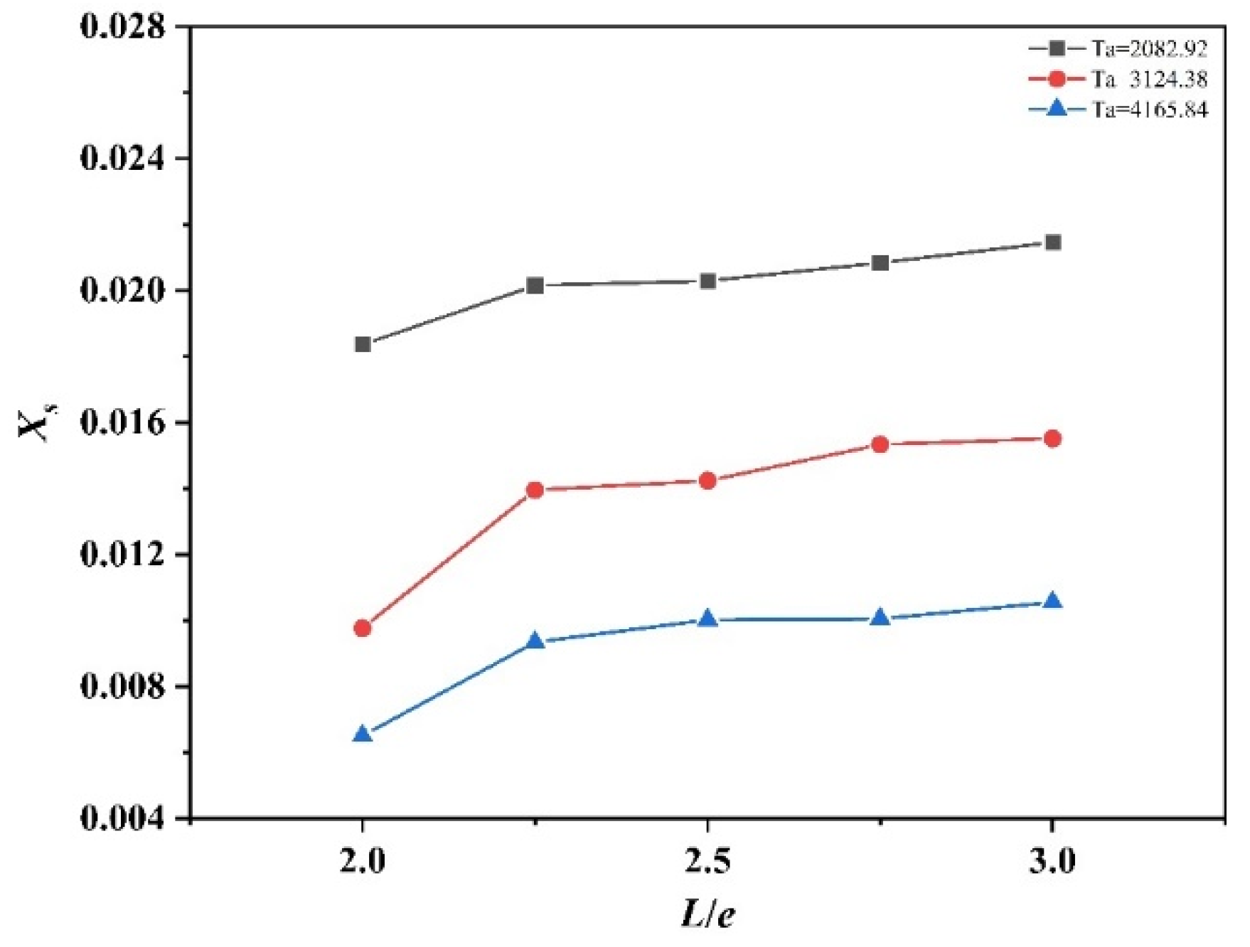 Processes 11 02058 g010
