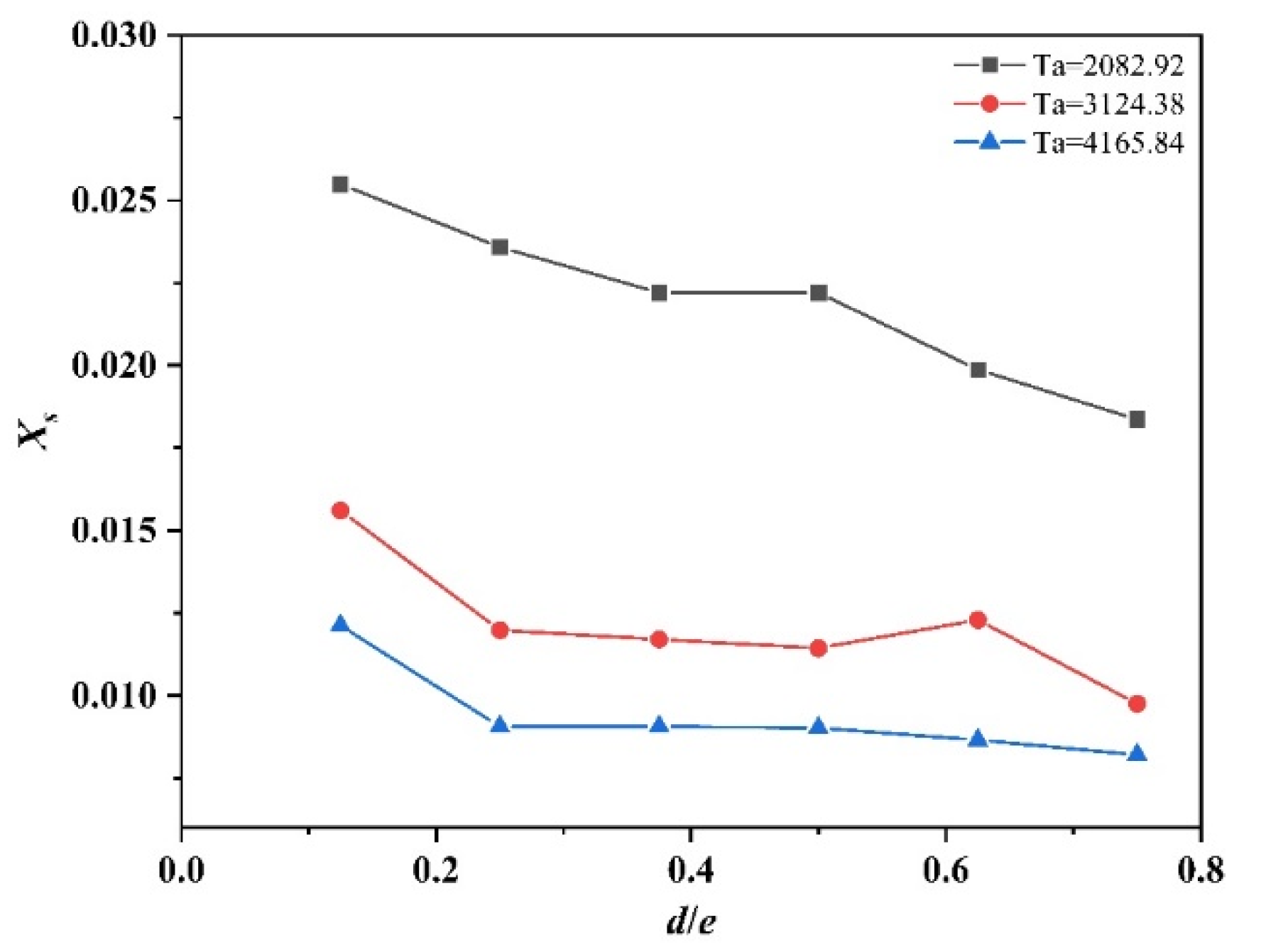 Processes 11 02058 g012