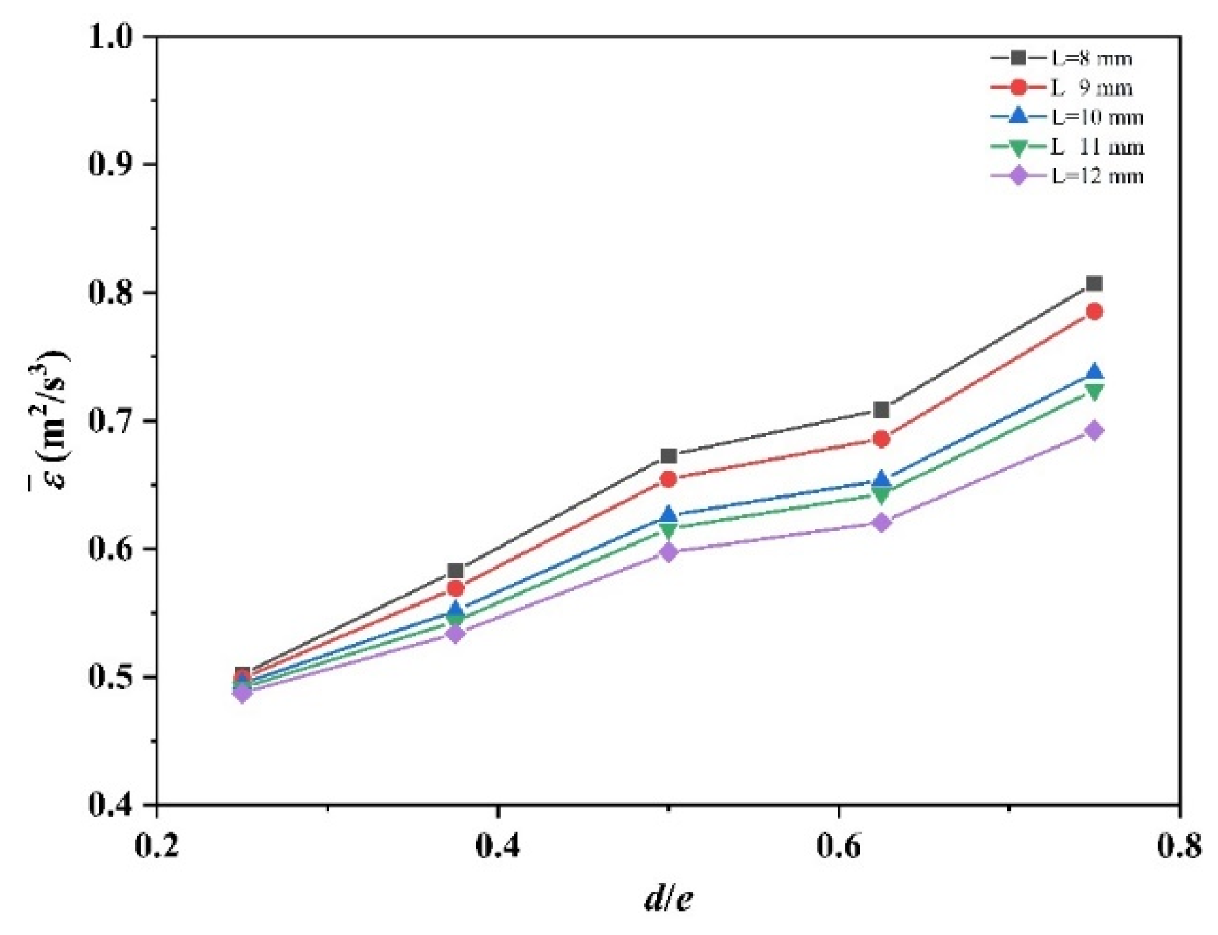 Processes 11 02058 g013