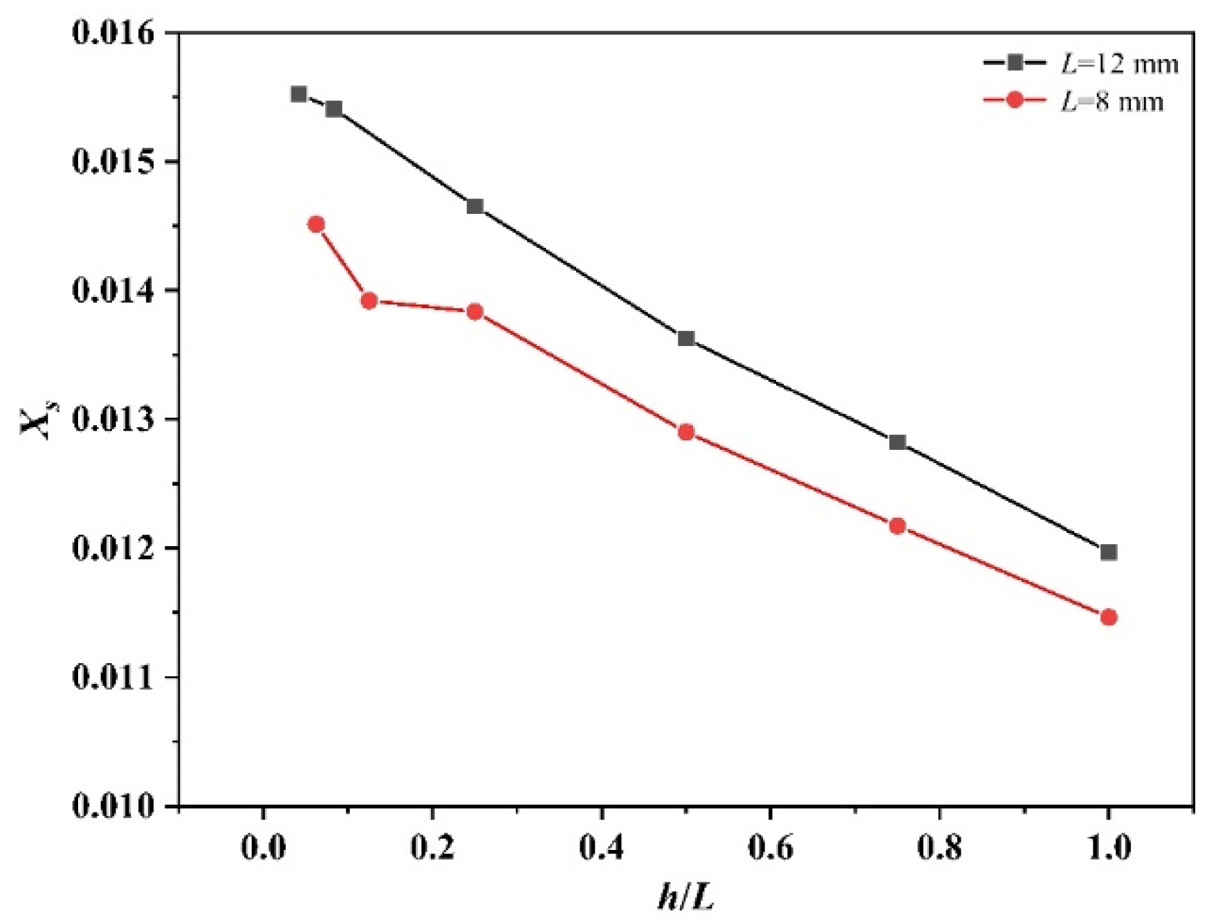 Processes 11 02058 g014