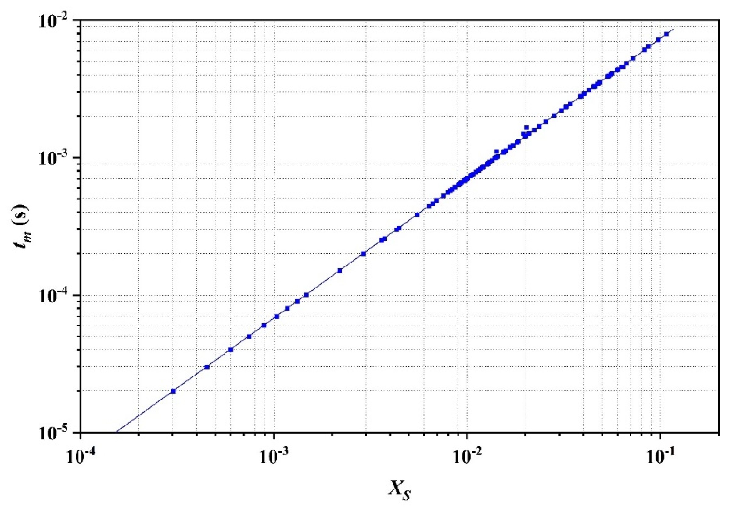 Processes 11 02058 g016