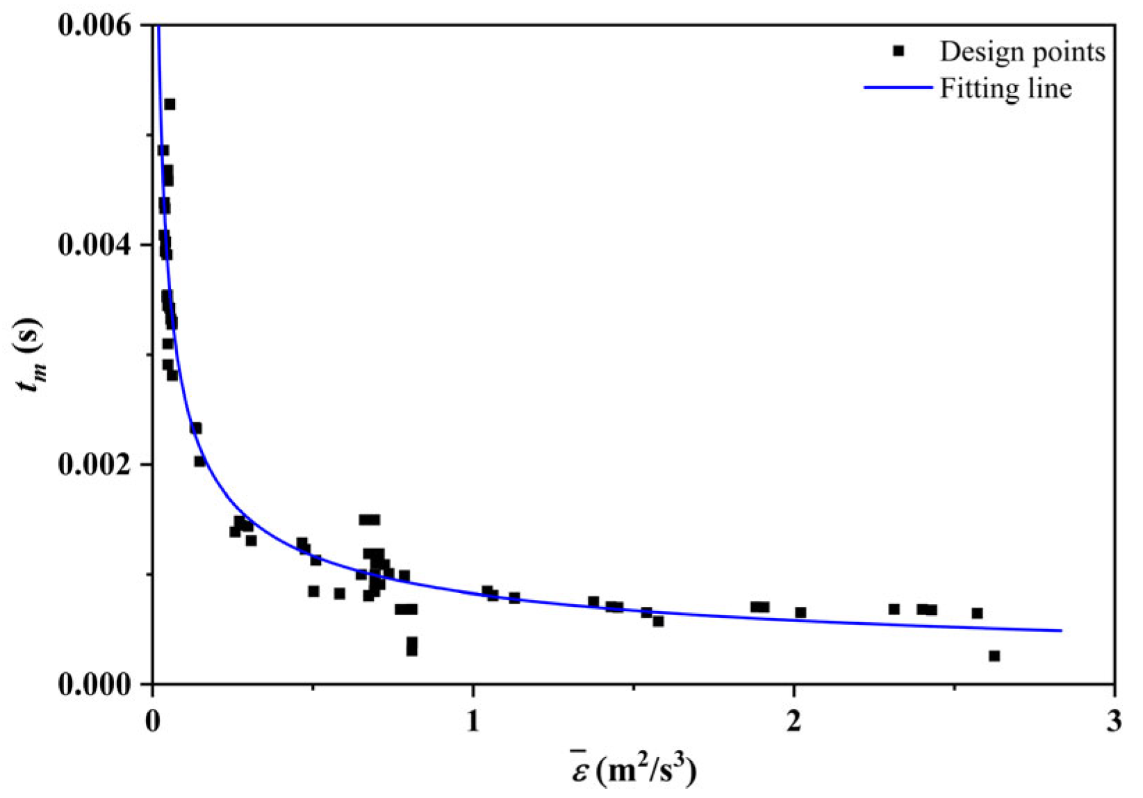 Processes 11 02058 g018