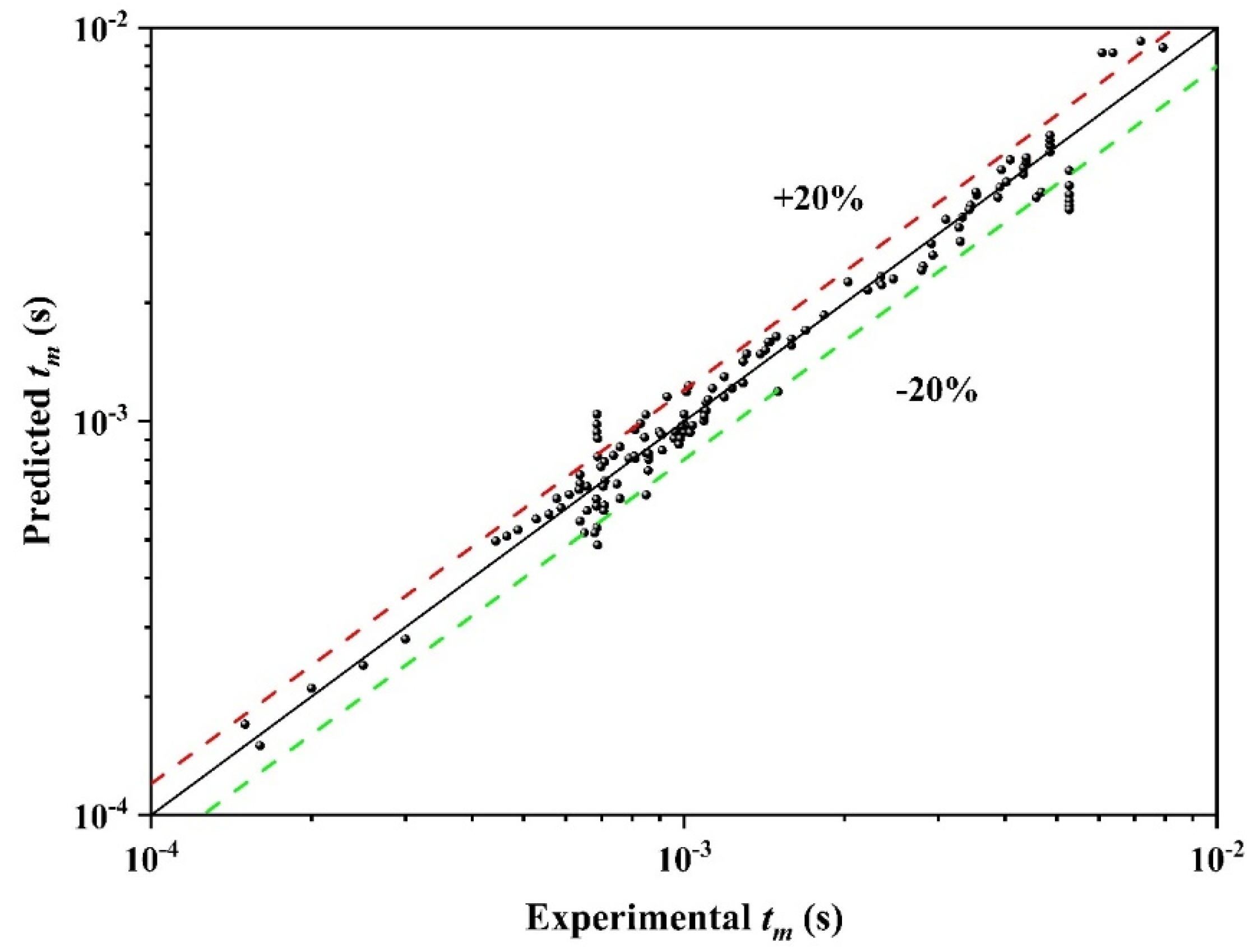 Processes 11 02058 g020