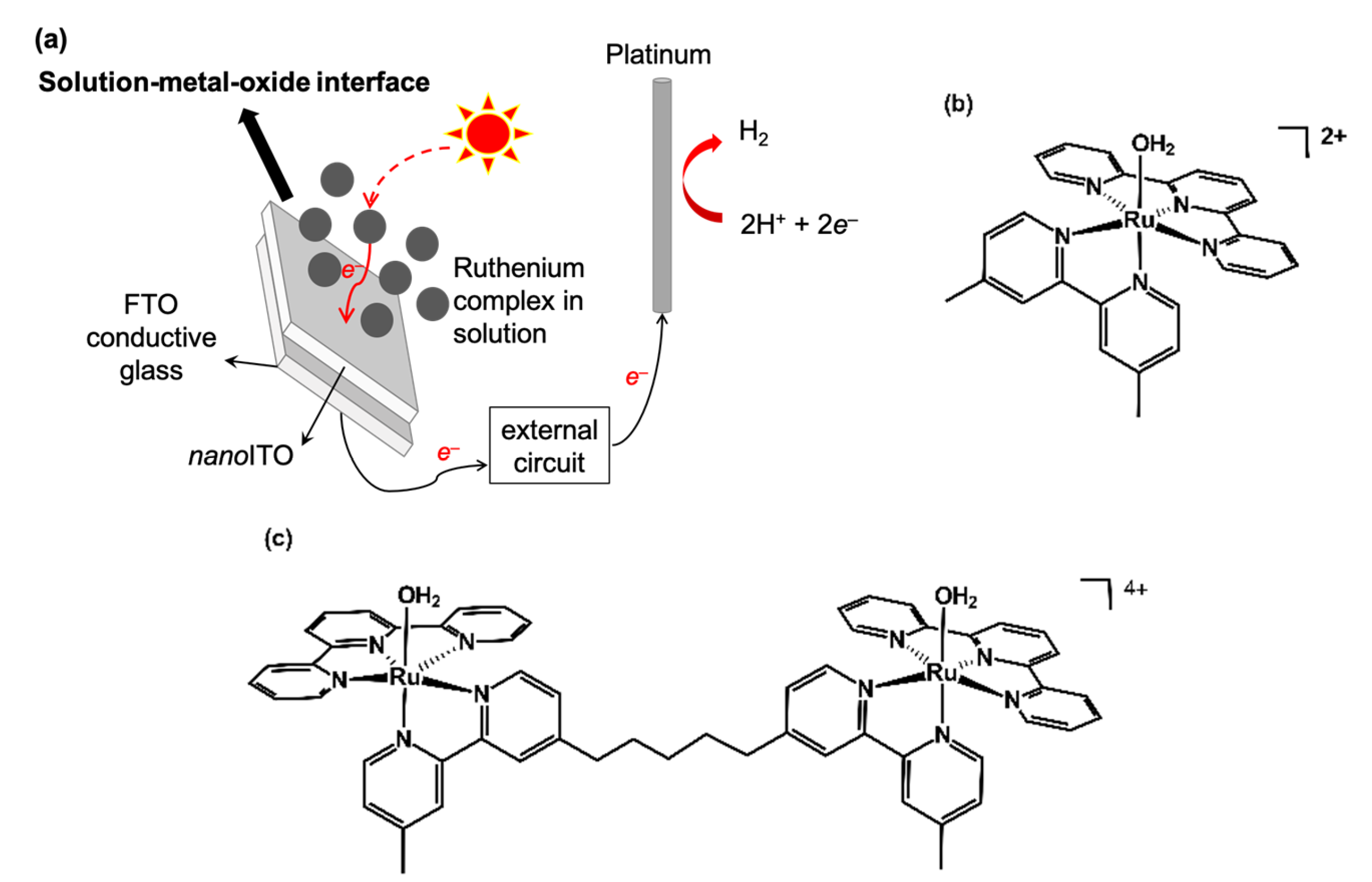 Processes 11 02060 g001 Processes 11 02060 g001