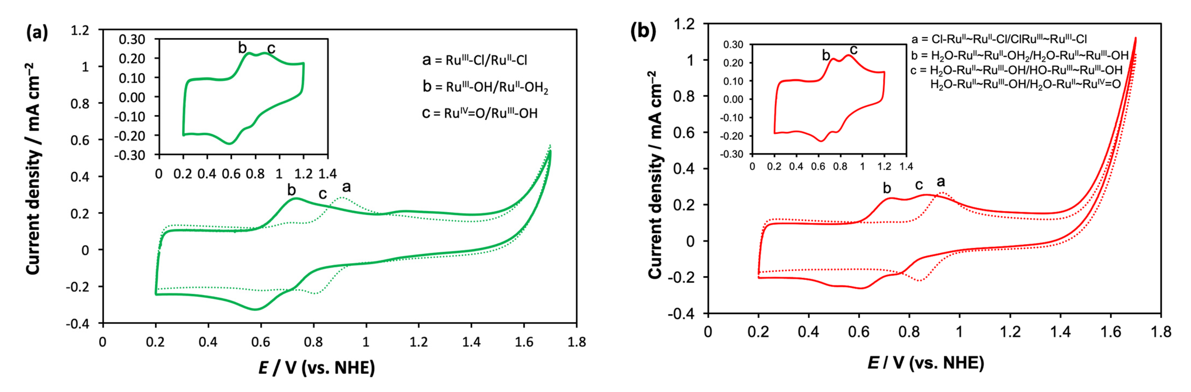 Processes 11 02060 g003 Processes 11 02060 g003