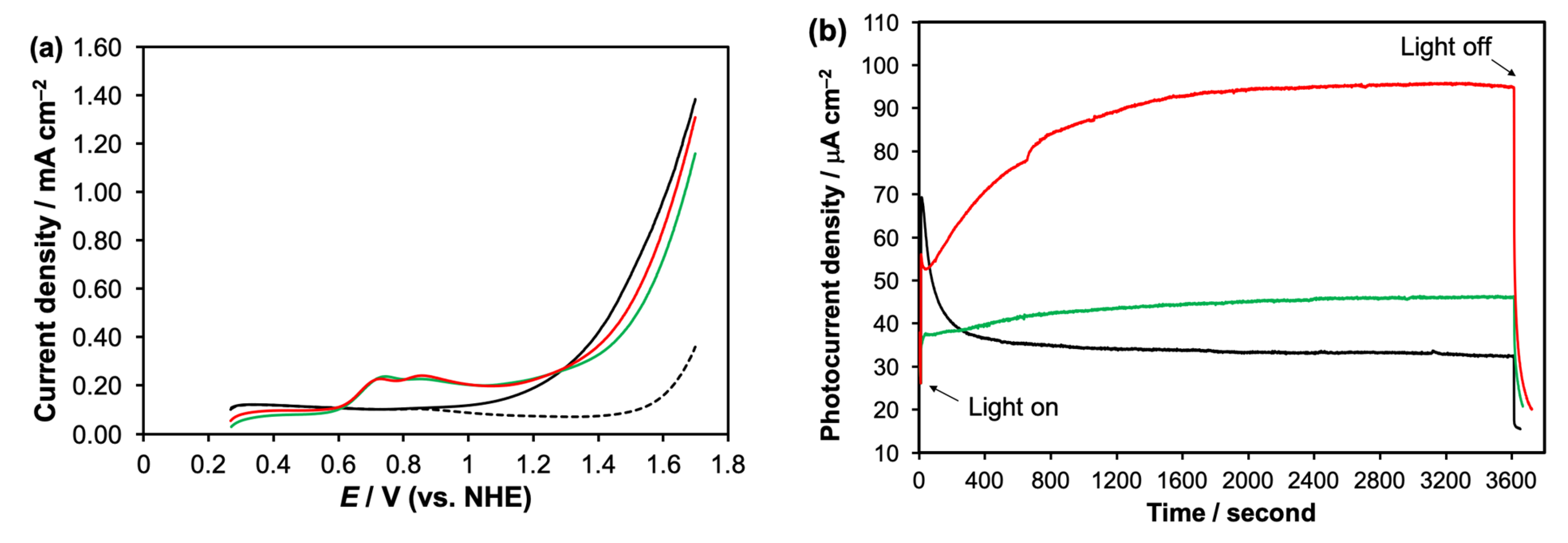 Processes 11 02060 g005 Processes 11 02060 g005