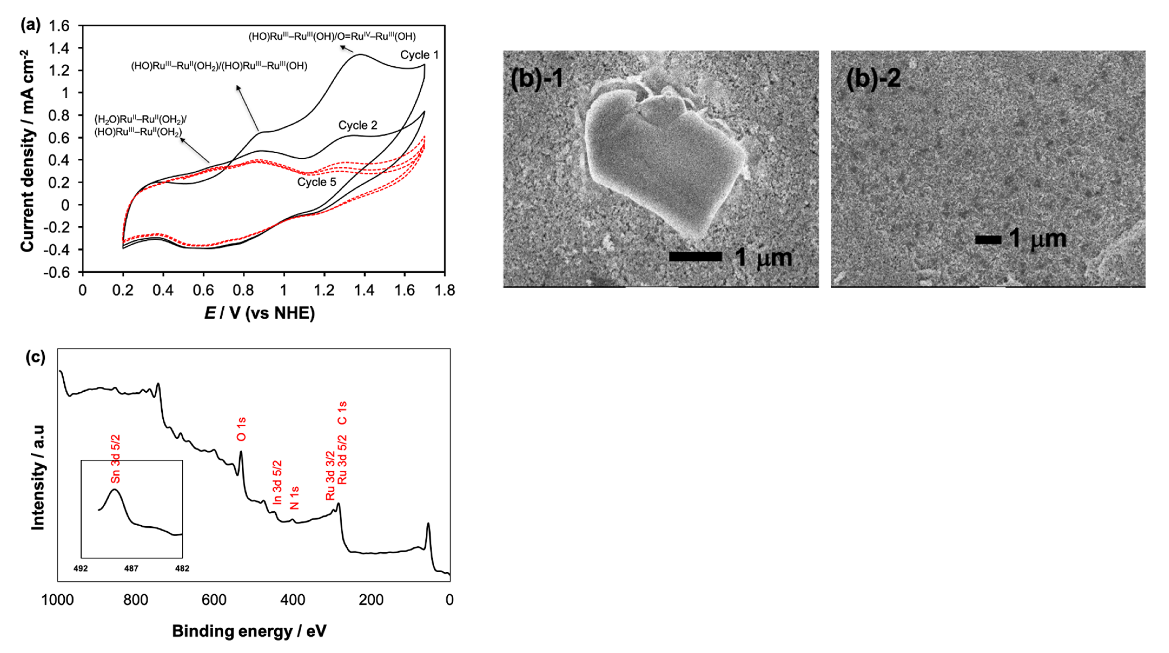 Processes 11 02060 g006 Processes 11 02060 g006