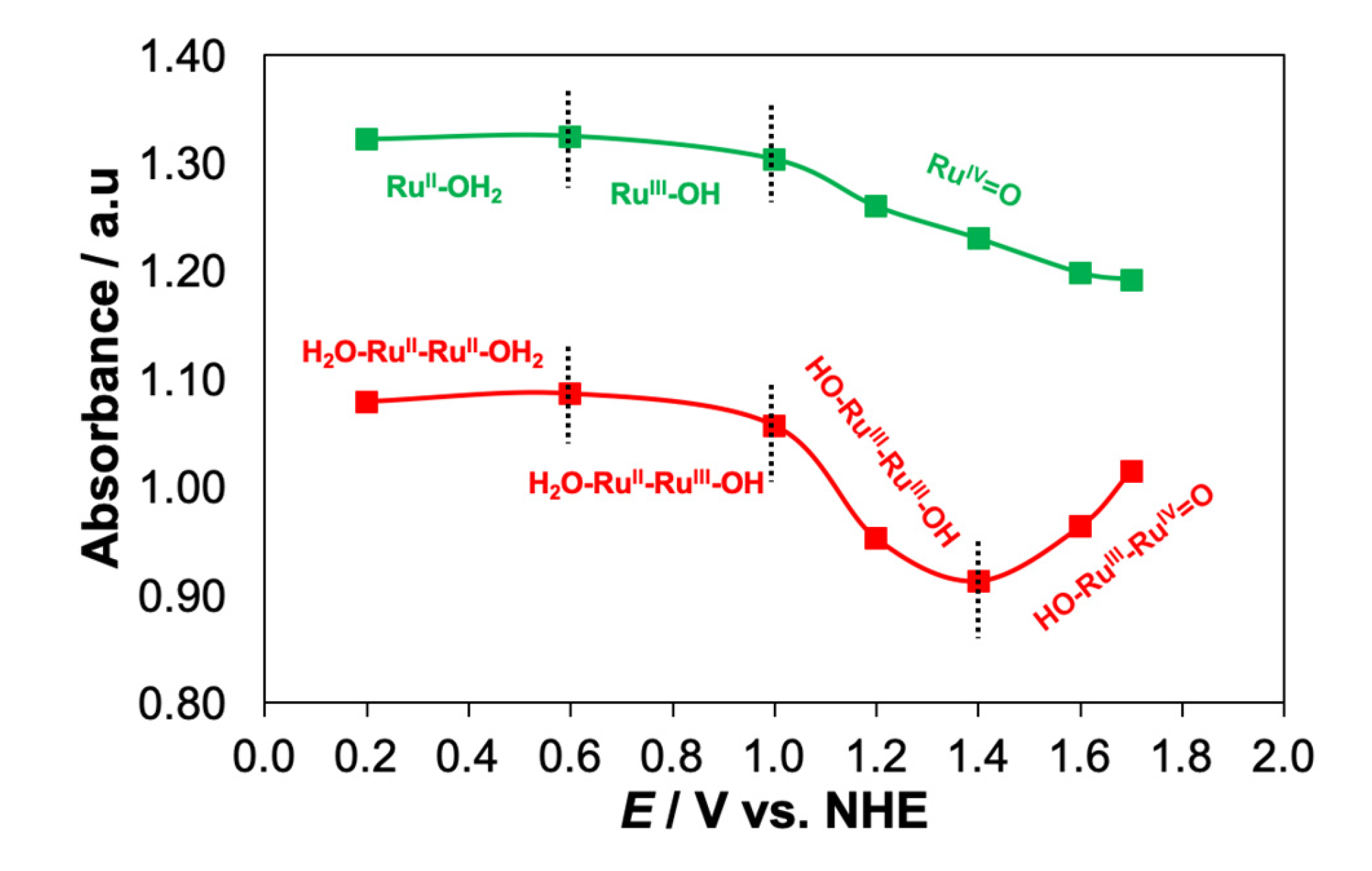Processes 11 02060 g008 Processes 11 02060 g008