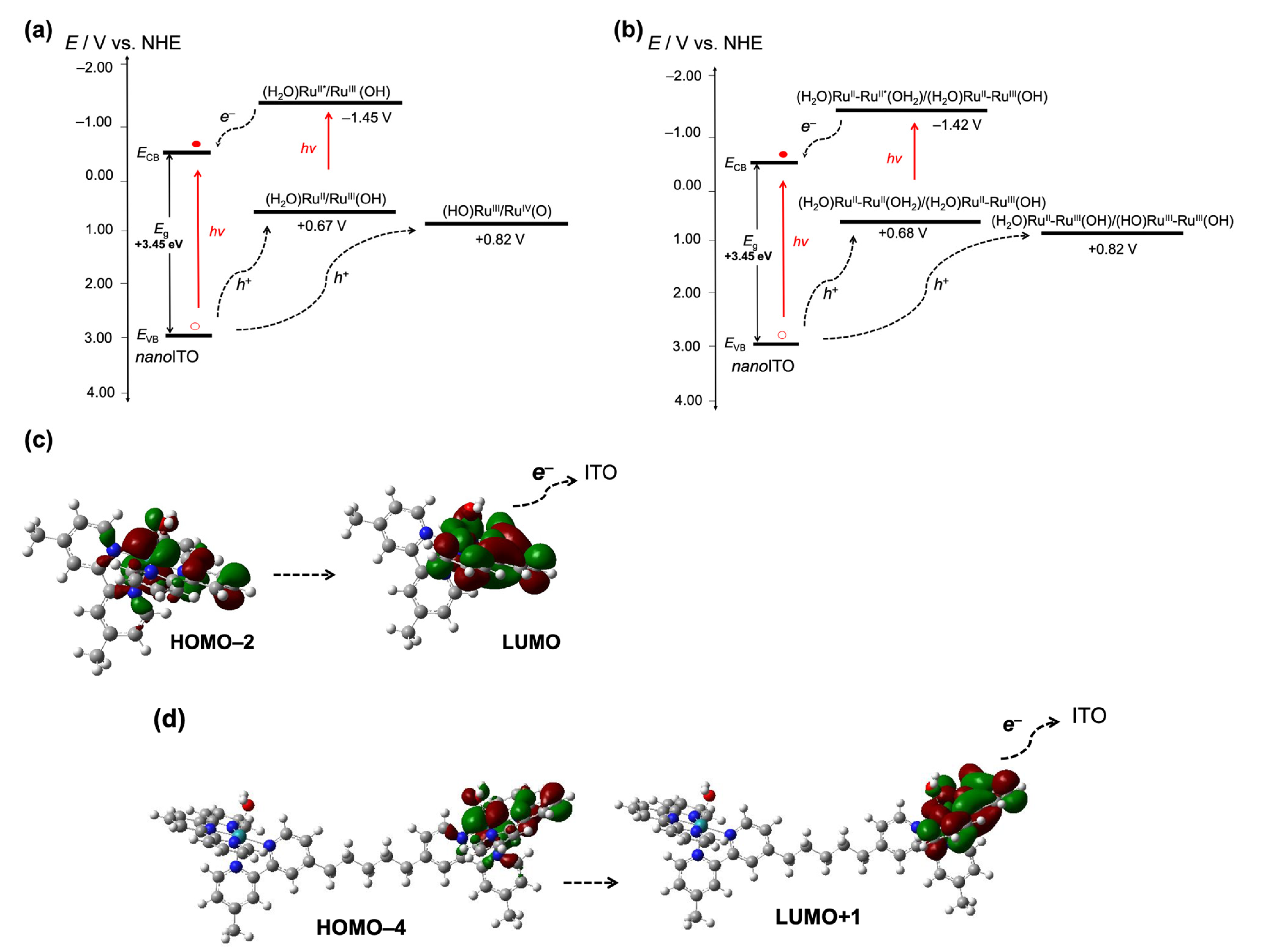 Processes 11 02060 g010 Processes 11 02060 g010
