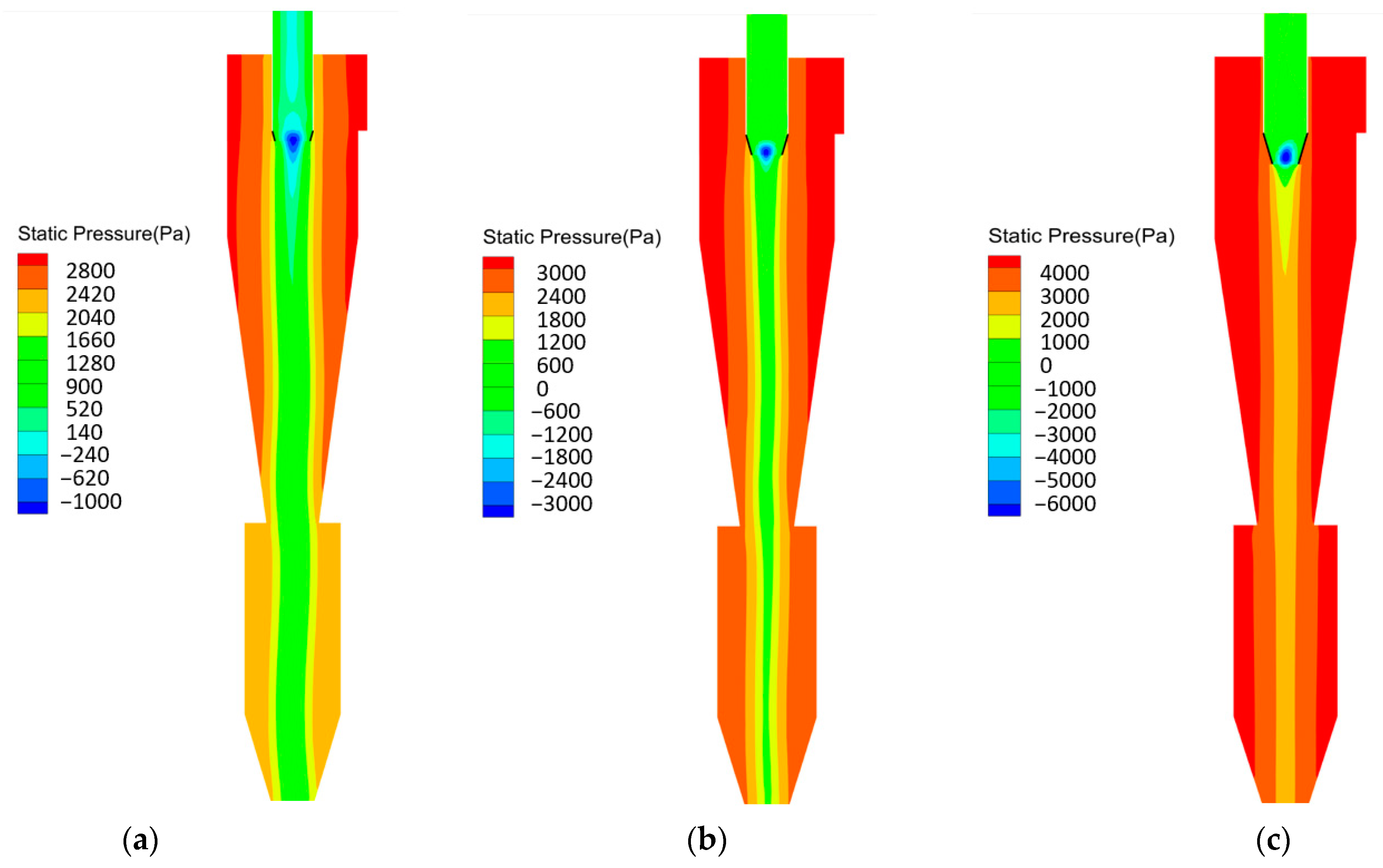 Processes 11 02061 g007 Processes 11 02061 g007