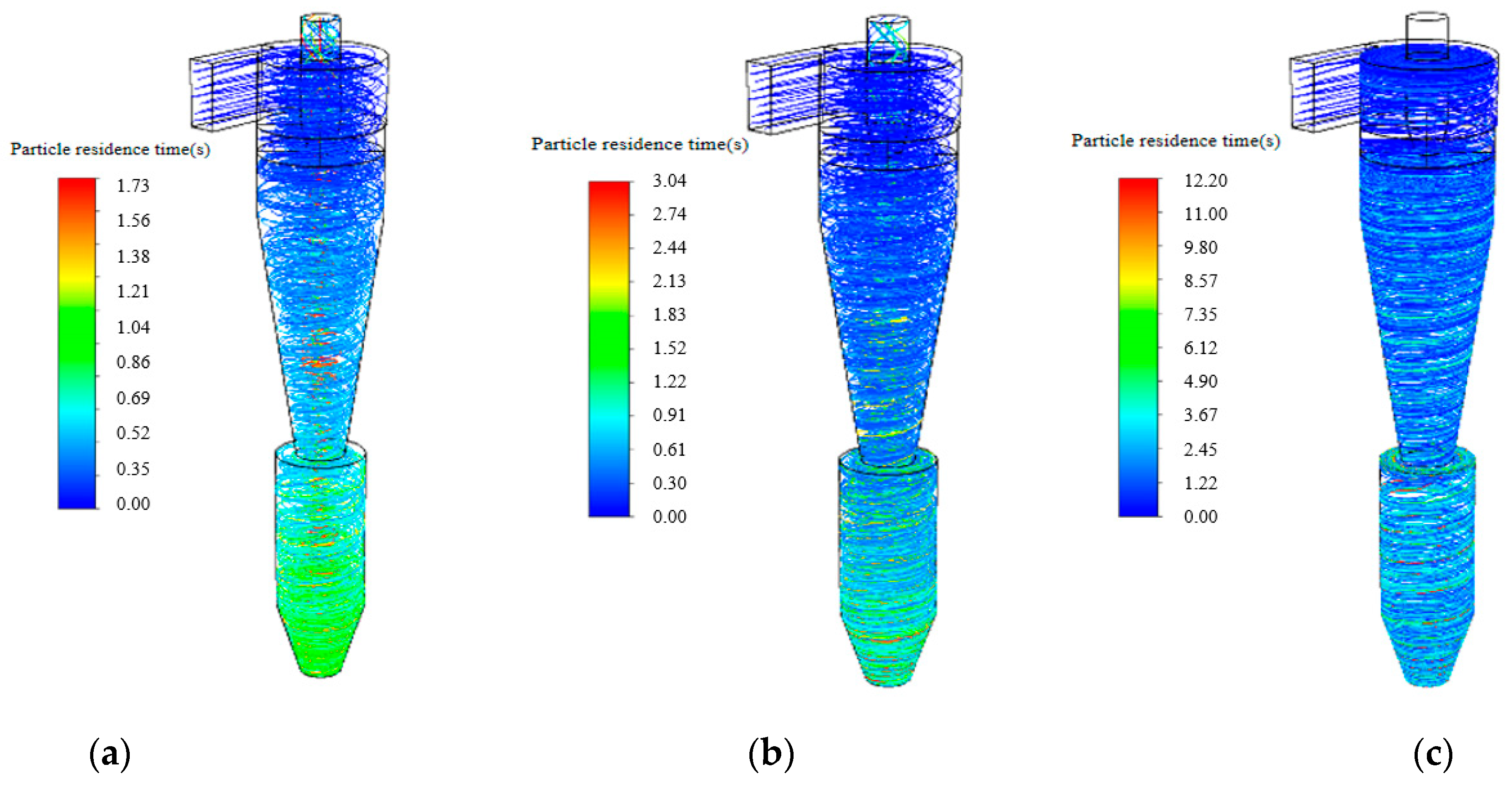 Processes 11 02061 g012 Processes 11 02061 g012