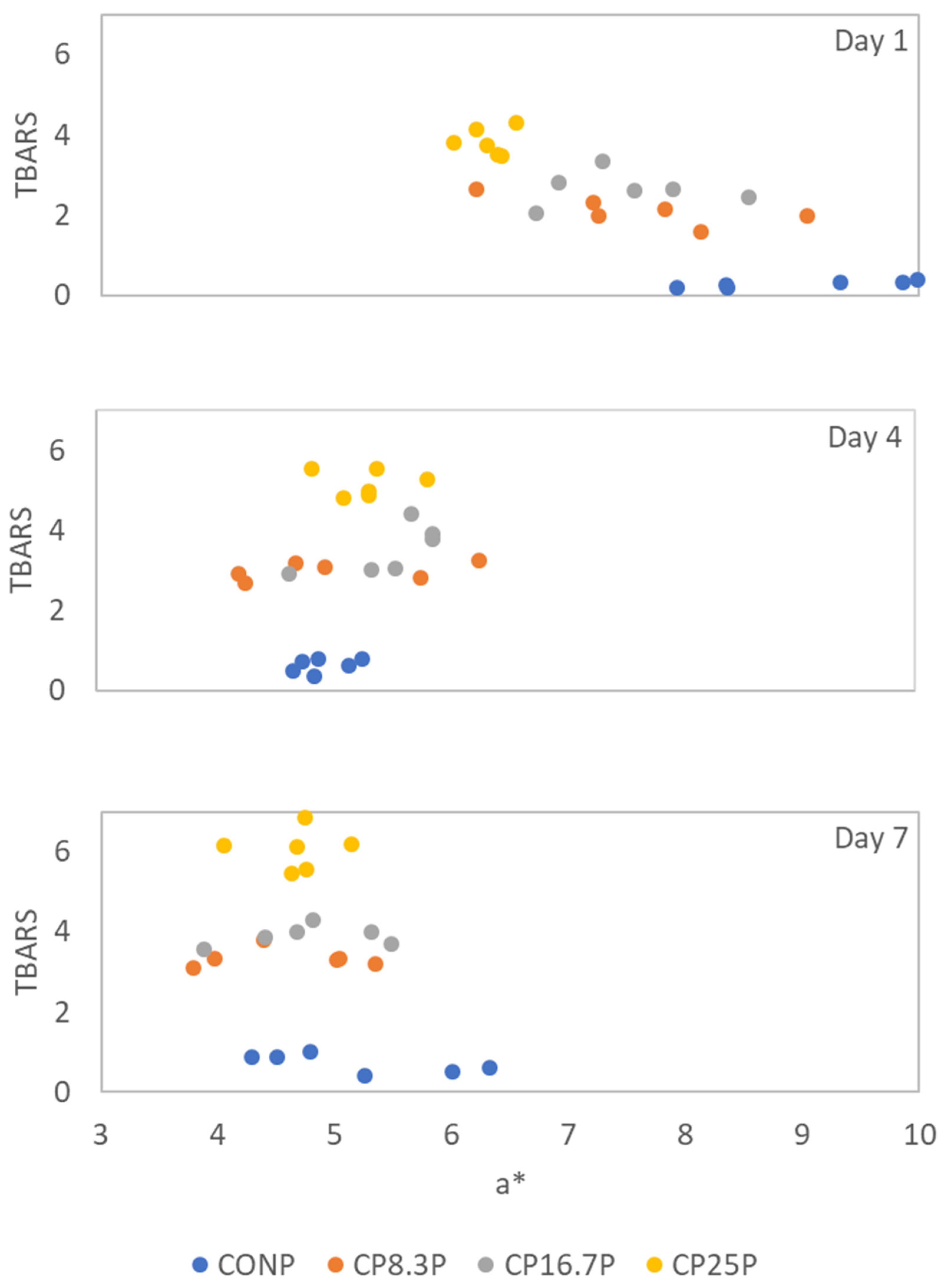 Processes 11 02062 g002