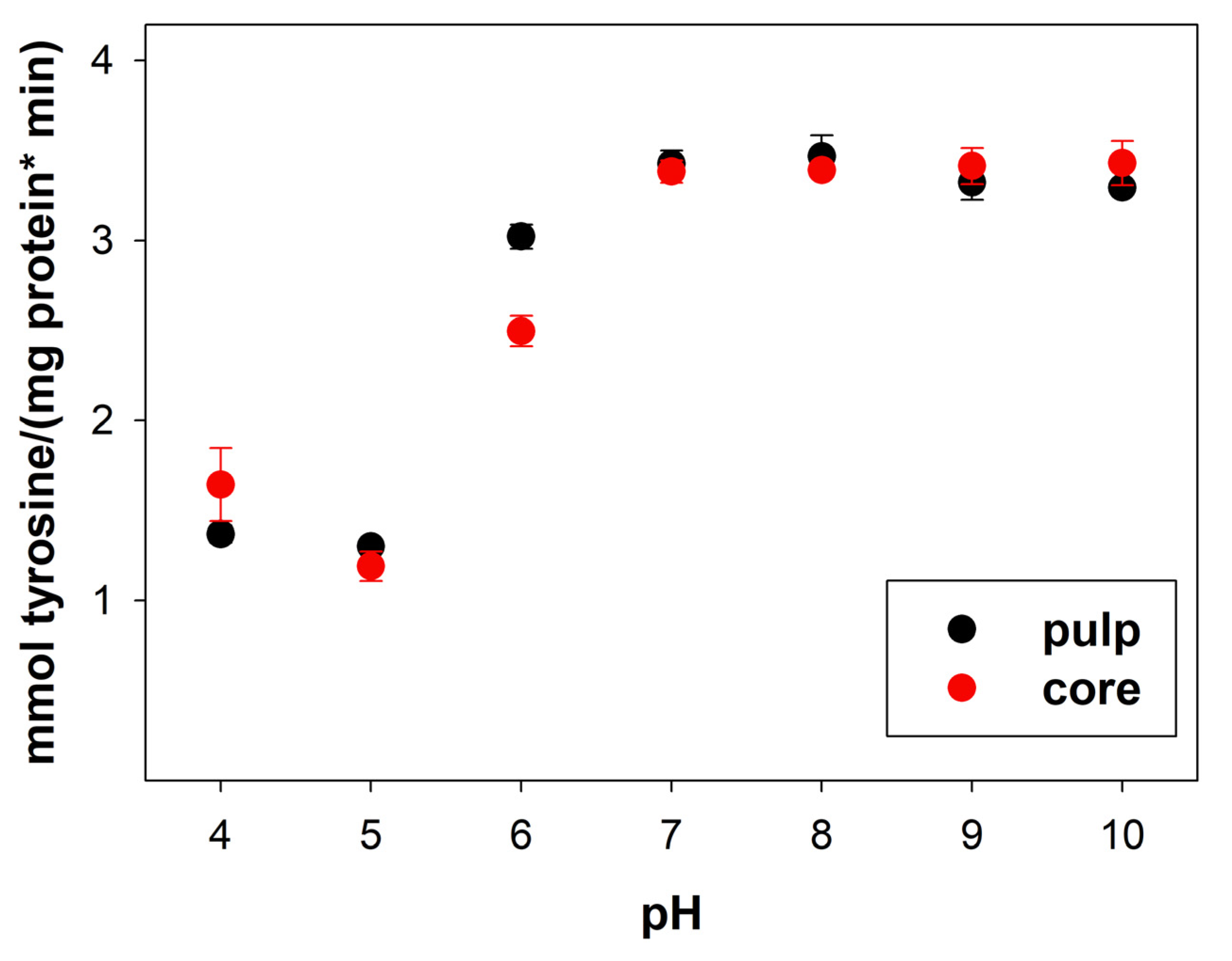 Processes 11 02064 g001 Processes 11 02064 g001