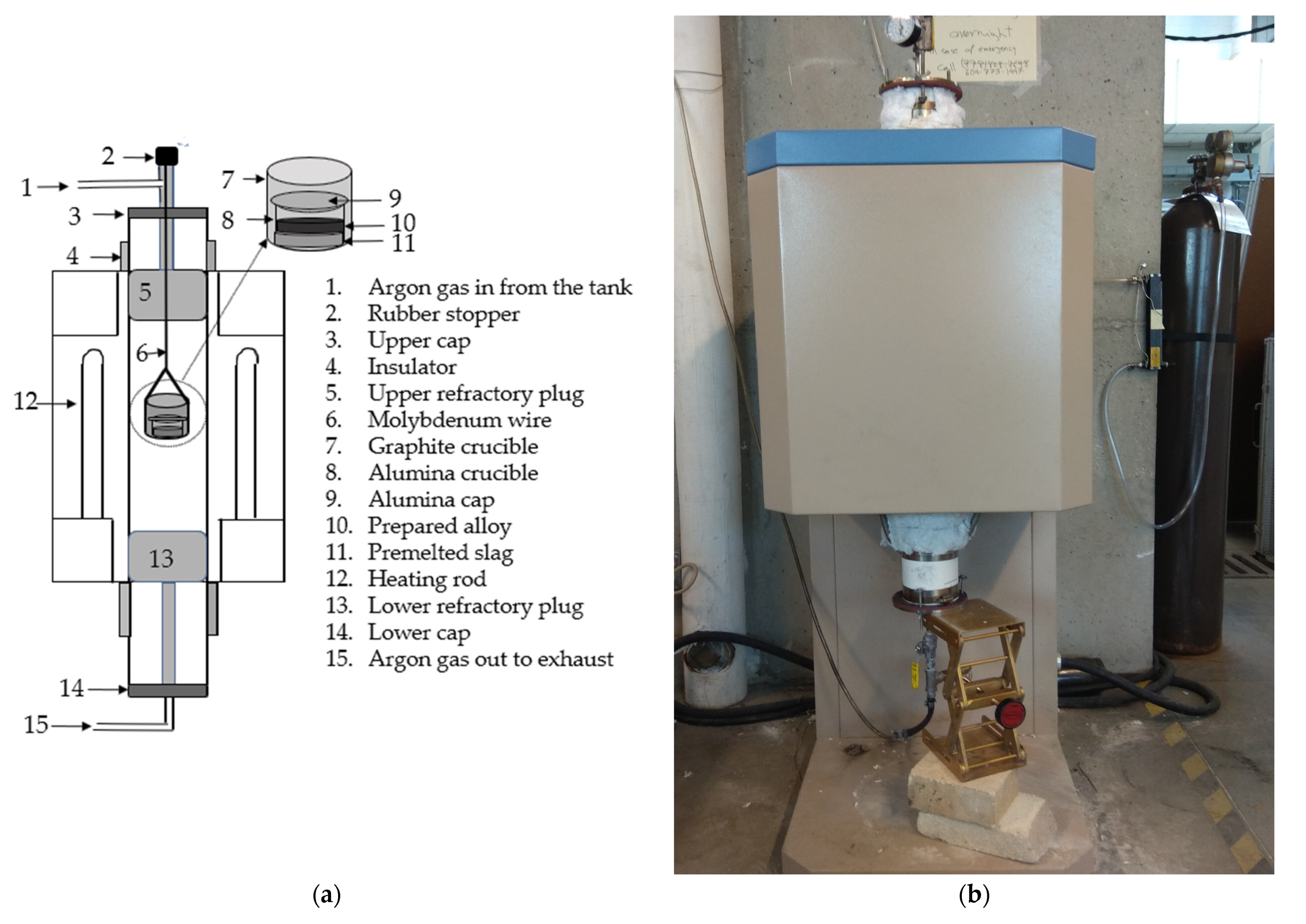 Processes 11 02065 g001