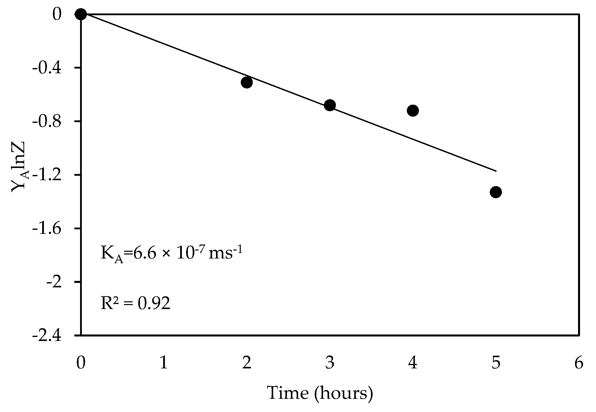 Processes 11 02065 g004