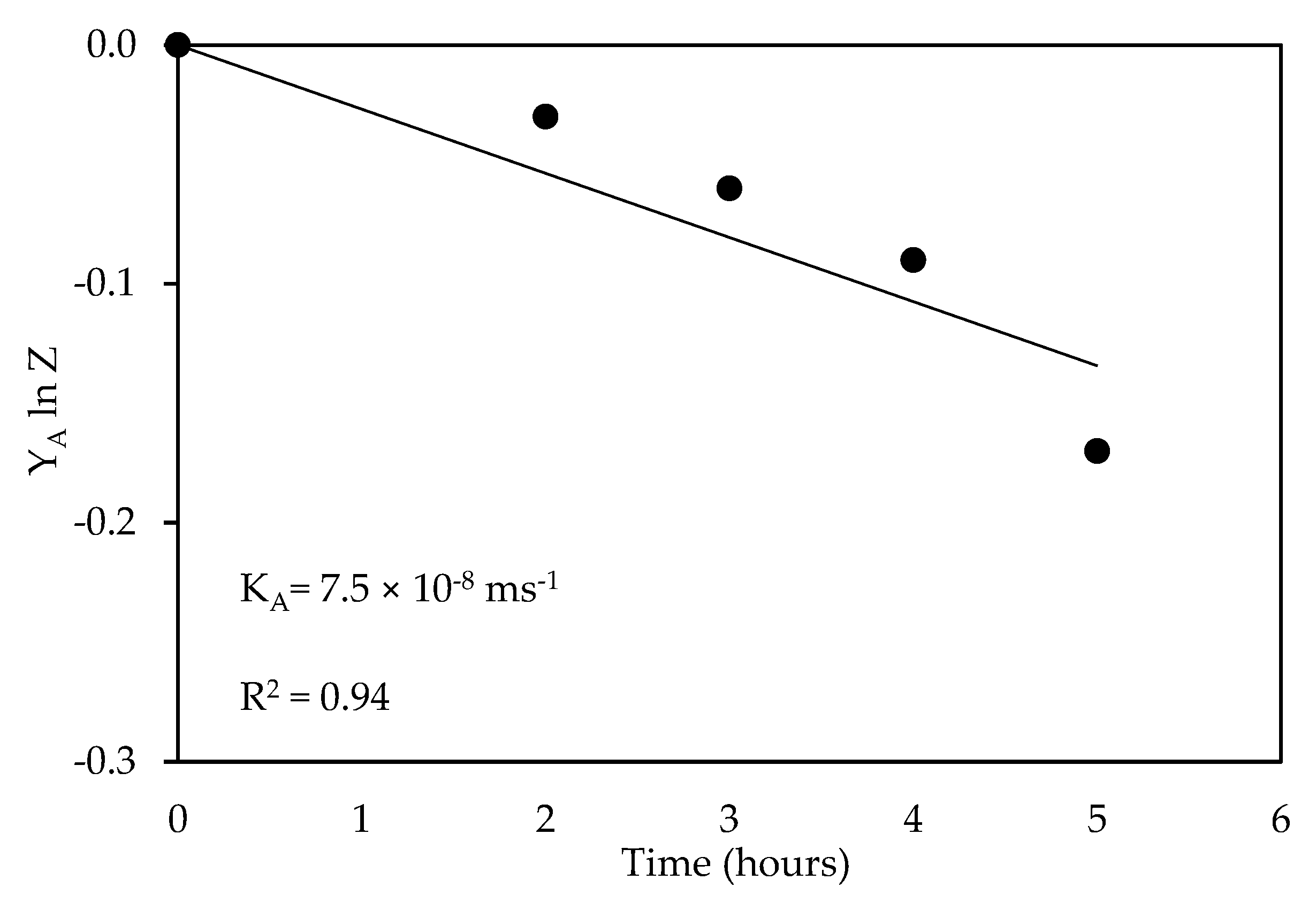 Processes 11 02065 g007