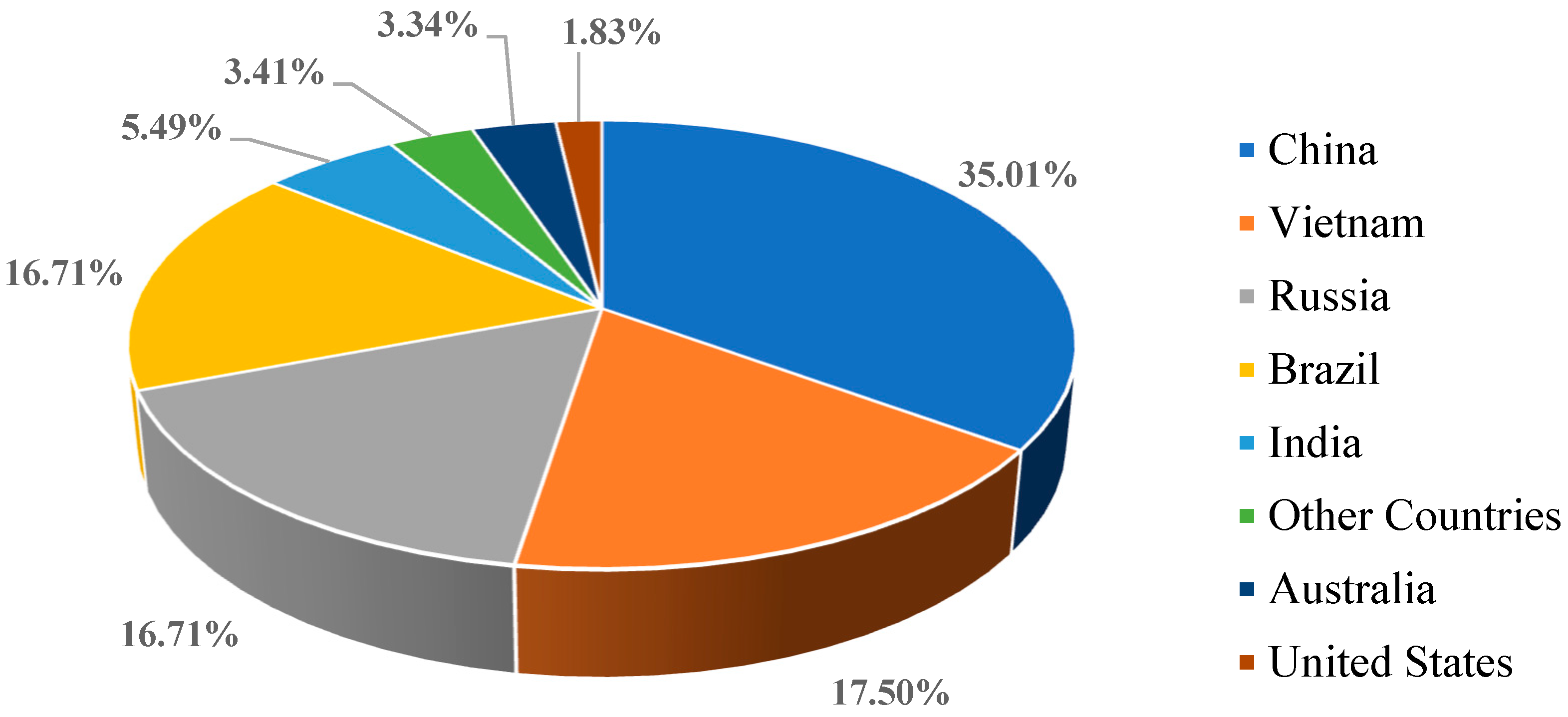 Processes 11 02070 g002