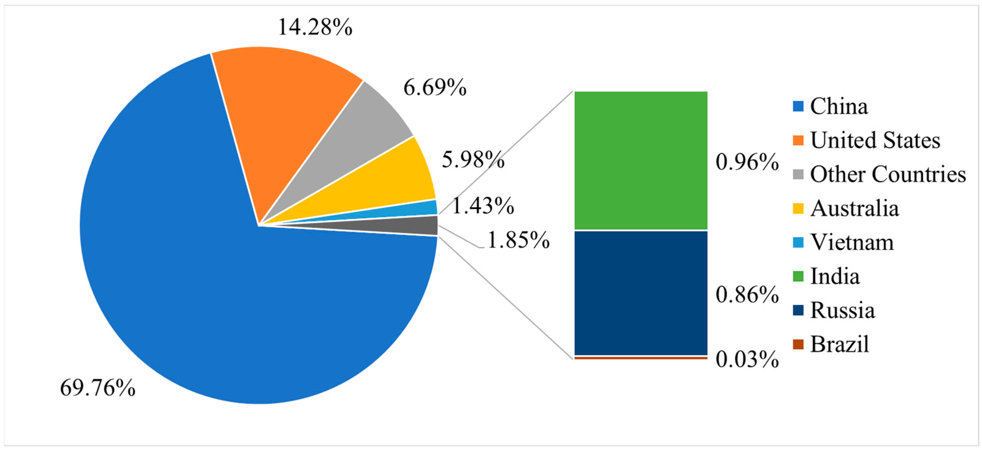 Processes 11 02070 g003