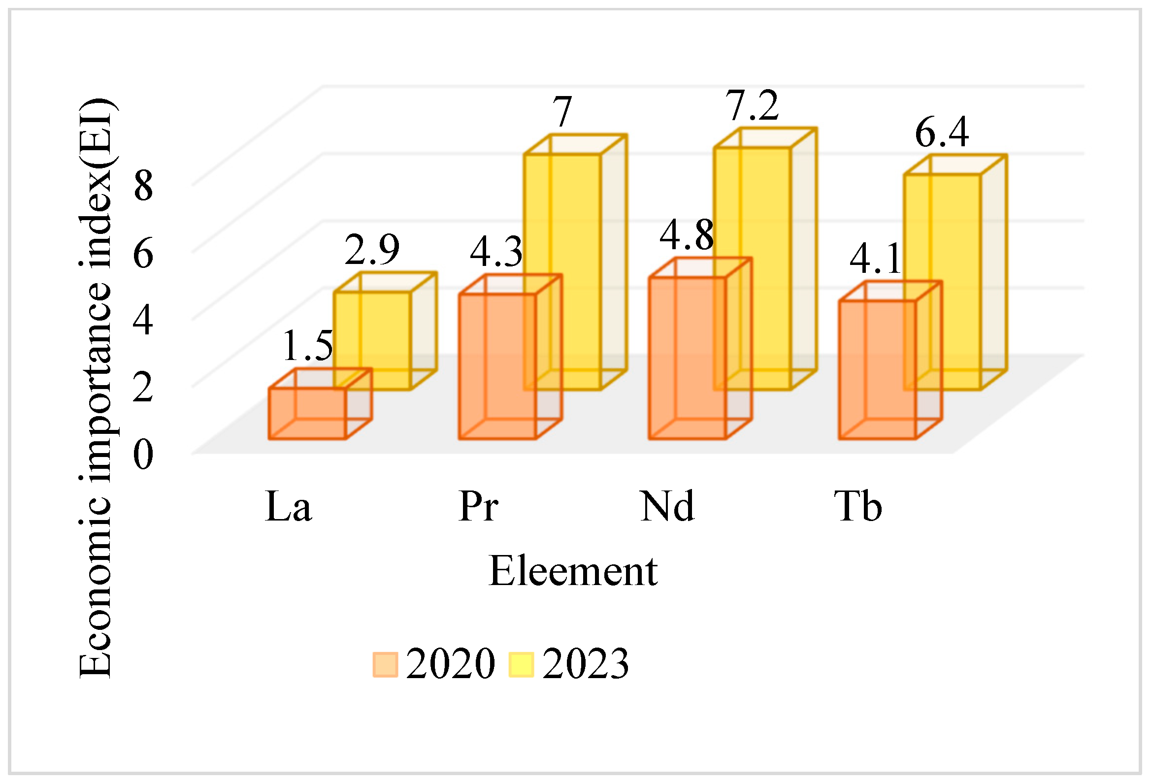 Processes 11 02070 g004