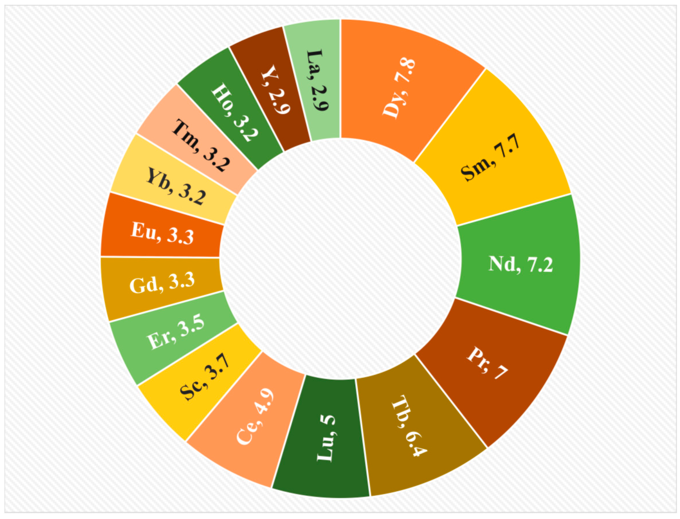 Processes 11 02070 g005