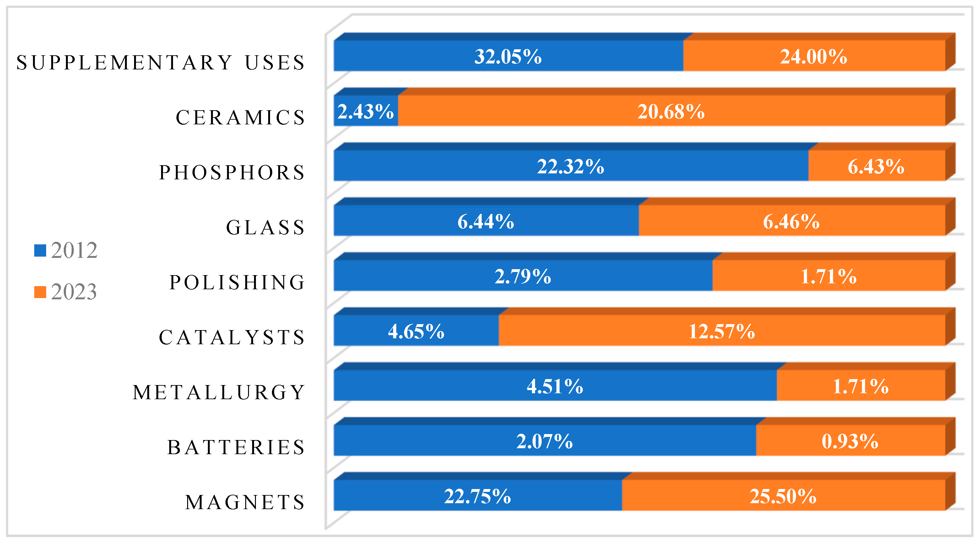 Processes 11 02070 g006