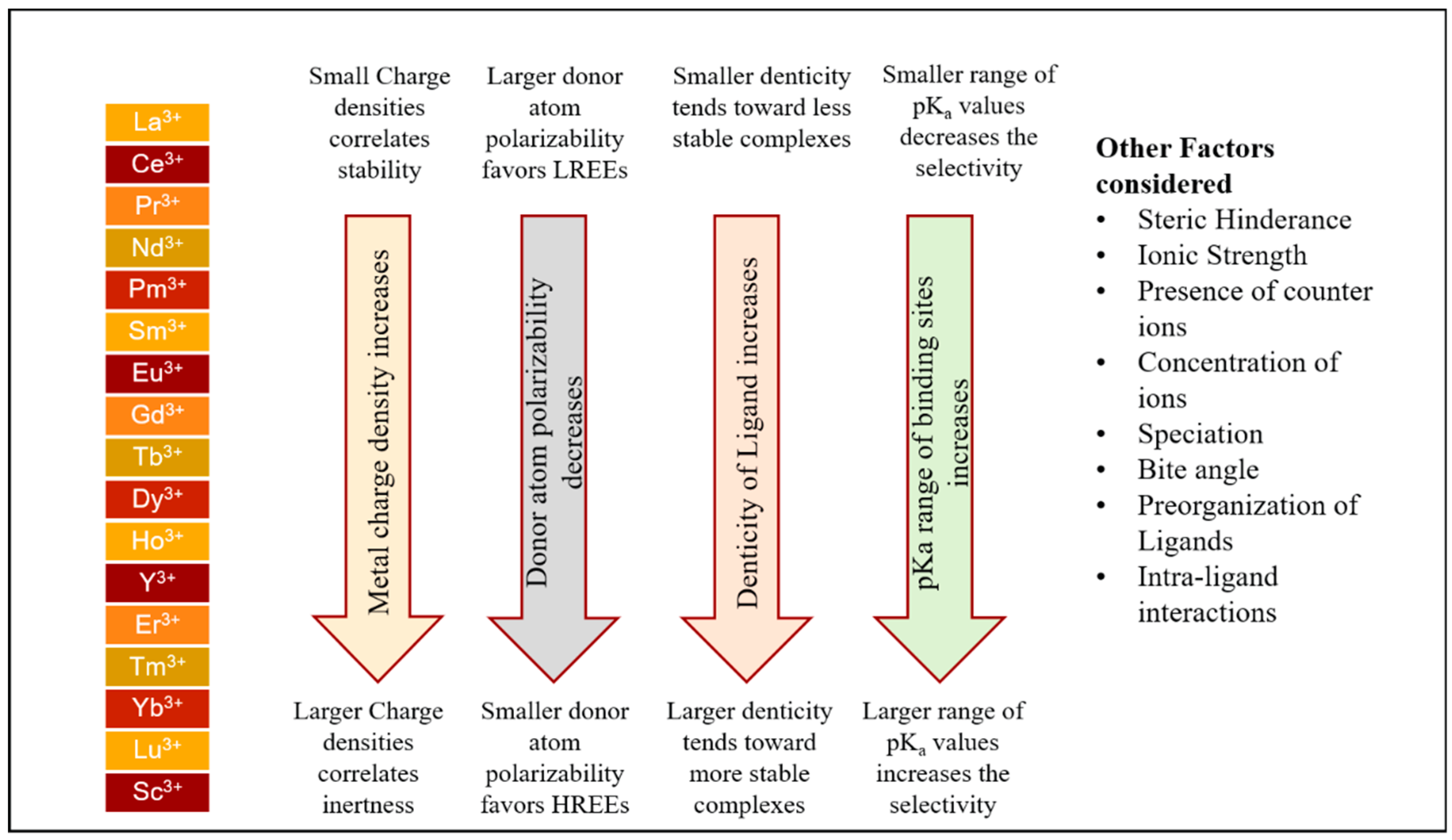 Processes 11 02070 g008