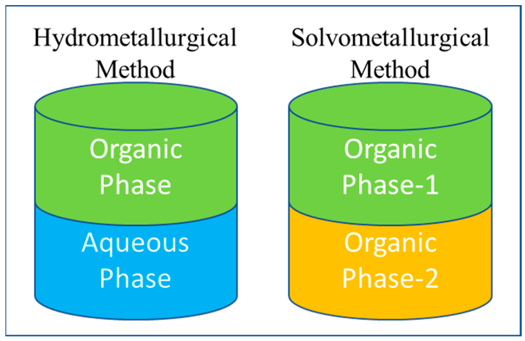 Processes 11 02070 g010