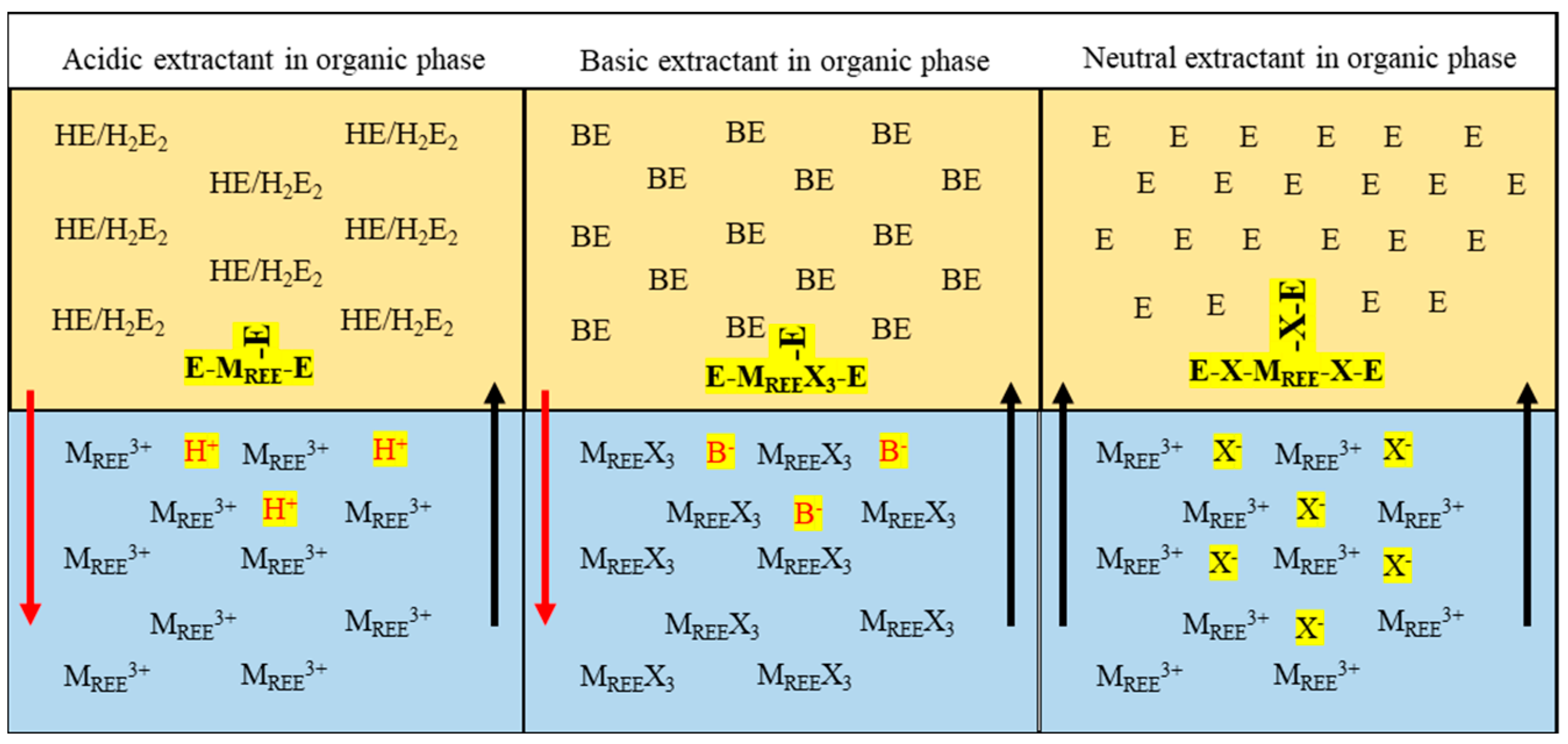 Processes 11 02070 g012