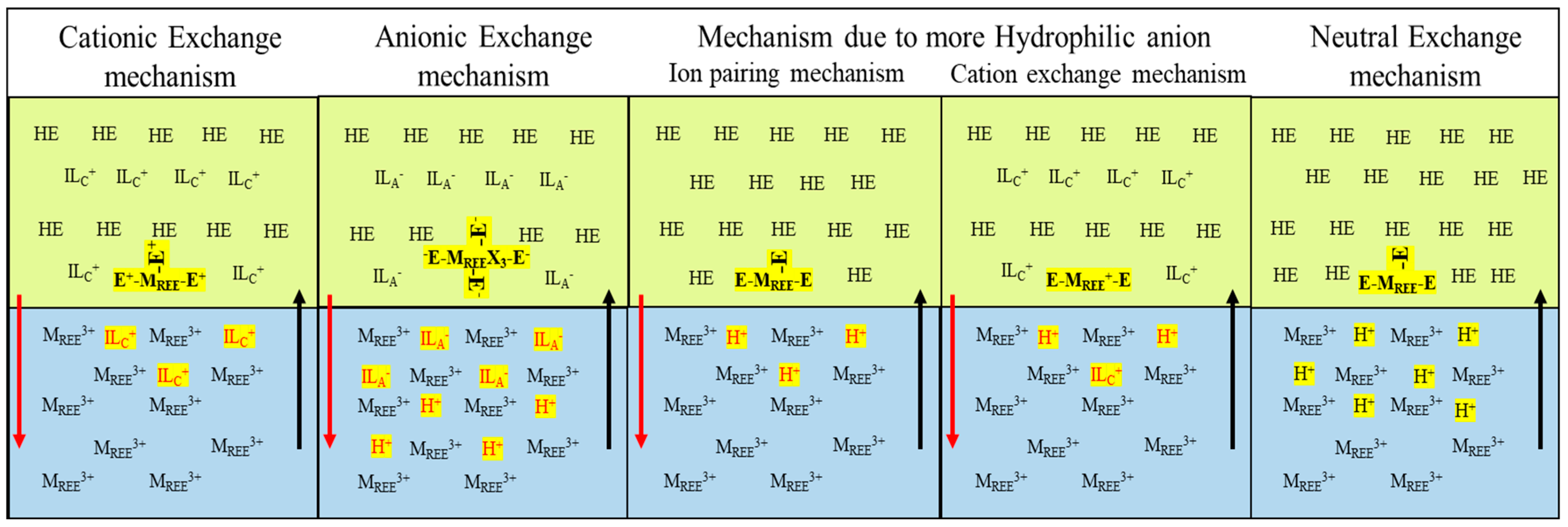 Processes 11 02070 g014