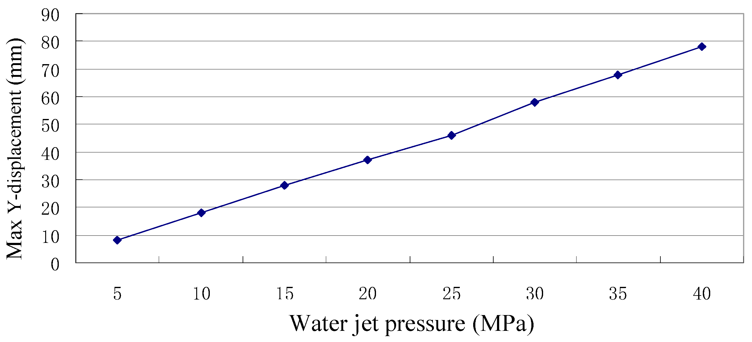 Processes 11 02071 g005 Processes 11 02071 g005