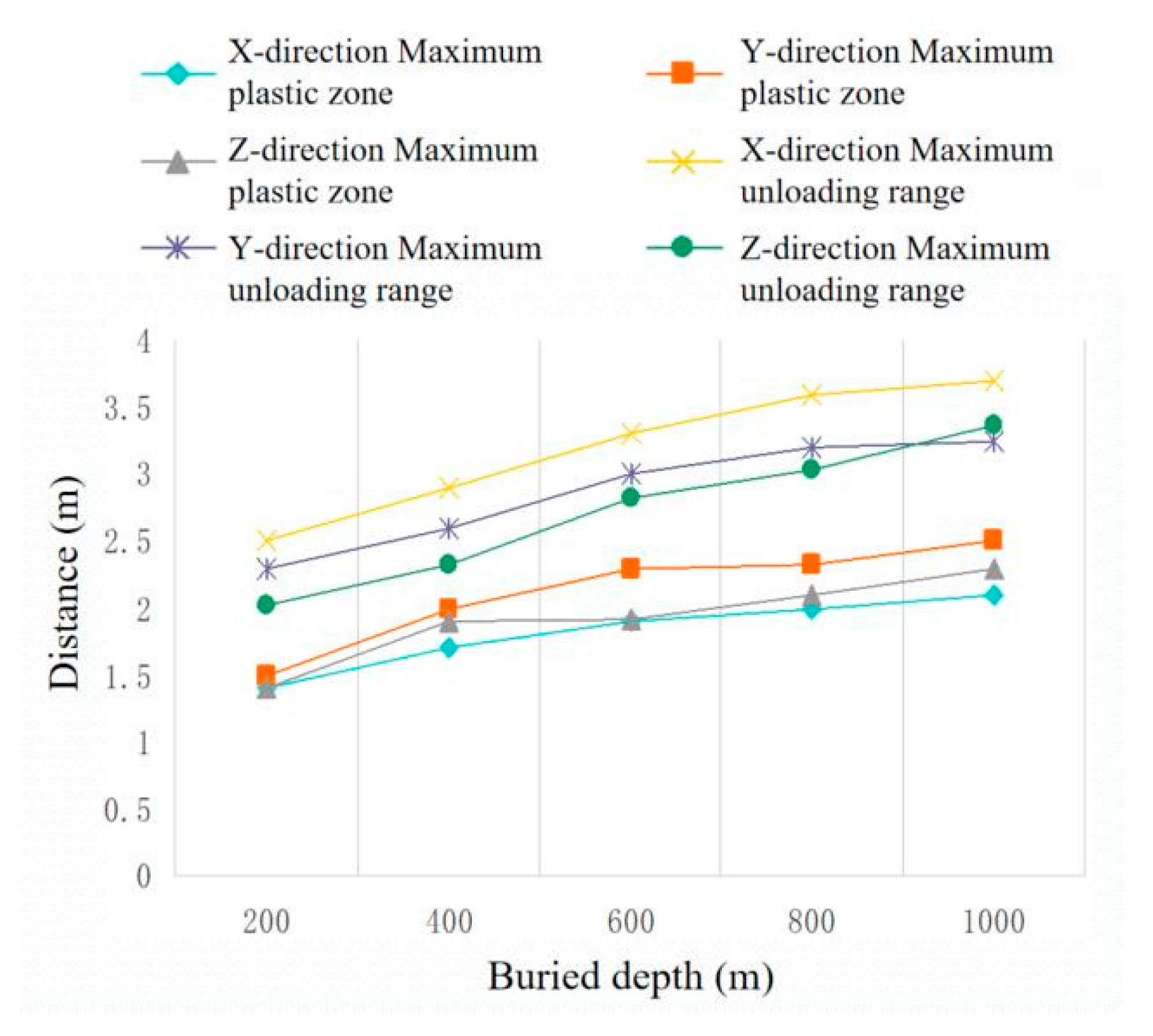 Processes 11 02071 g007 Processes 11 02071 g007