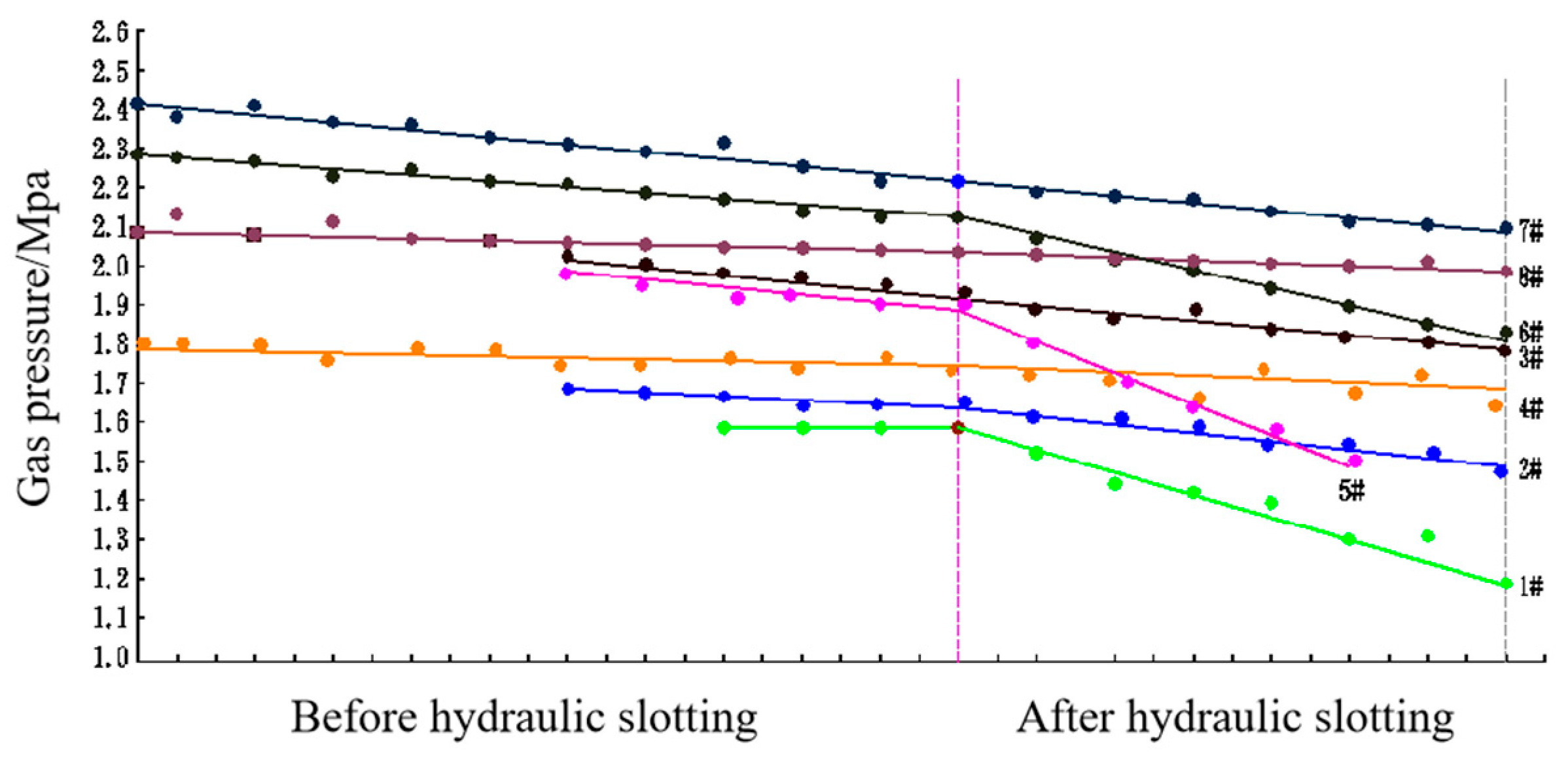 Processes 11 02071 g016 Processes 11 02071 g016