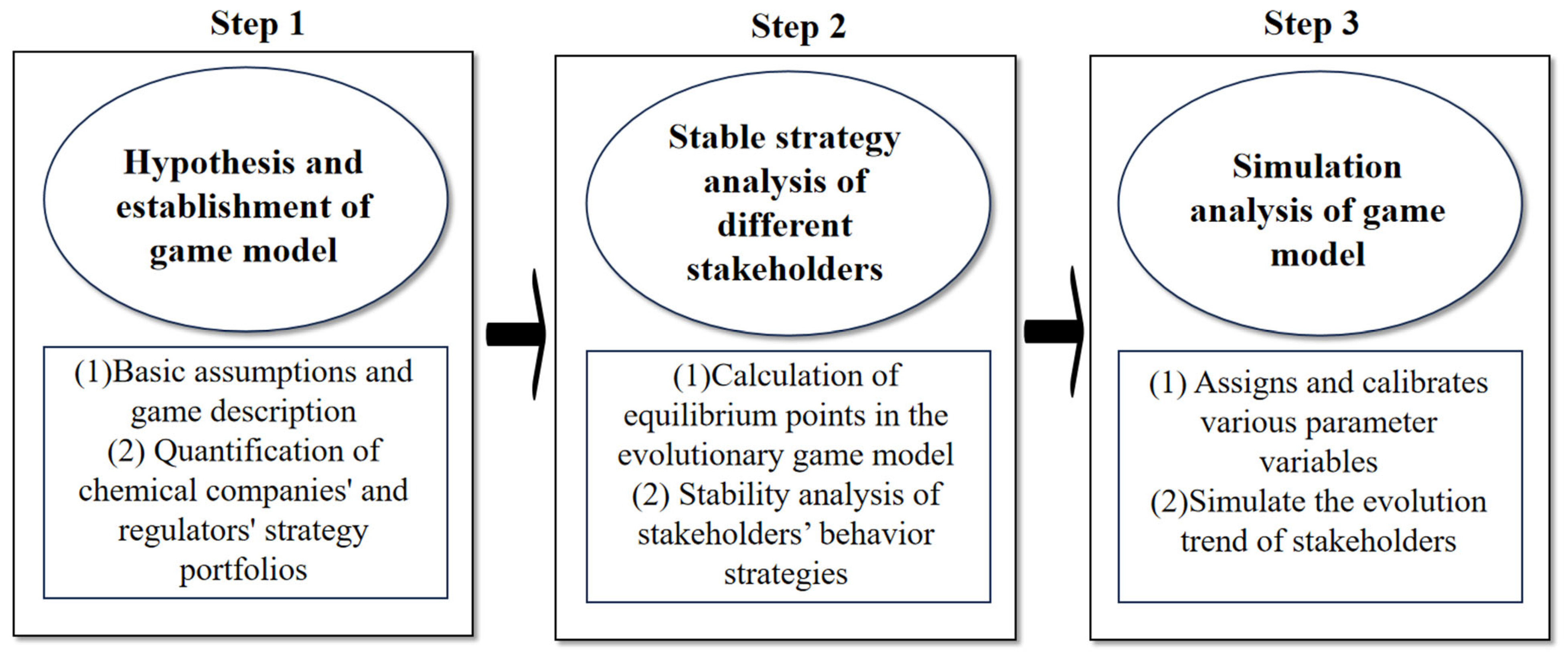 Processes 11 02072 g001