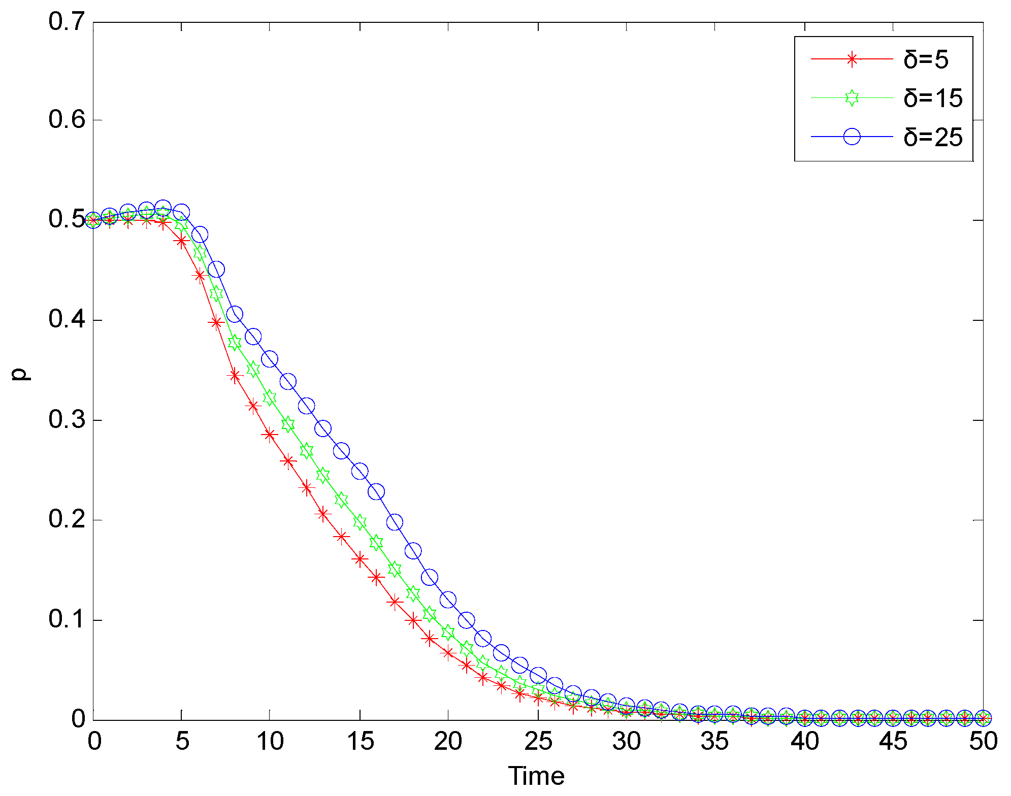 Processes 11 02072 g005