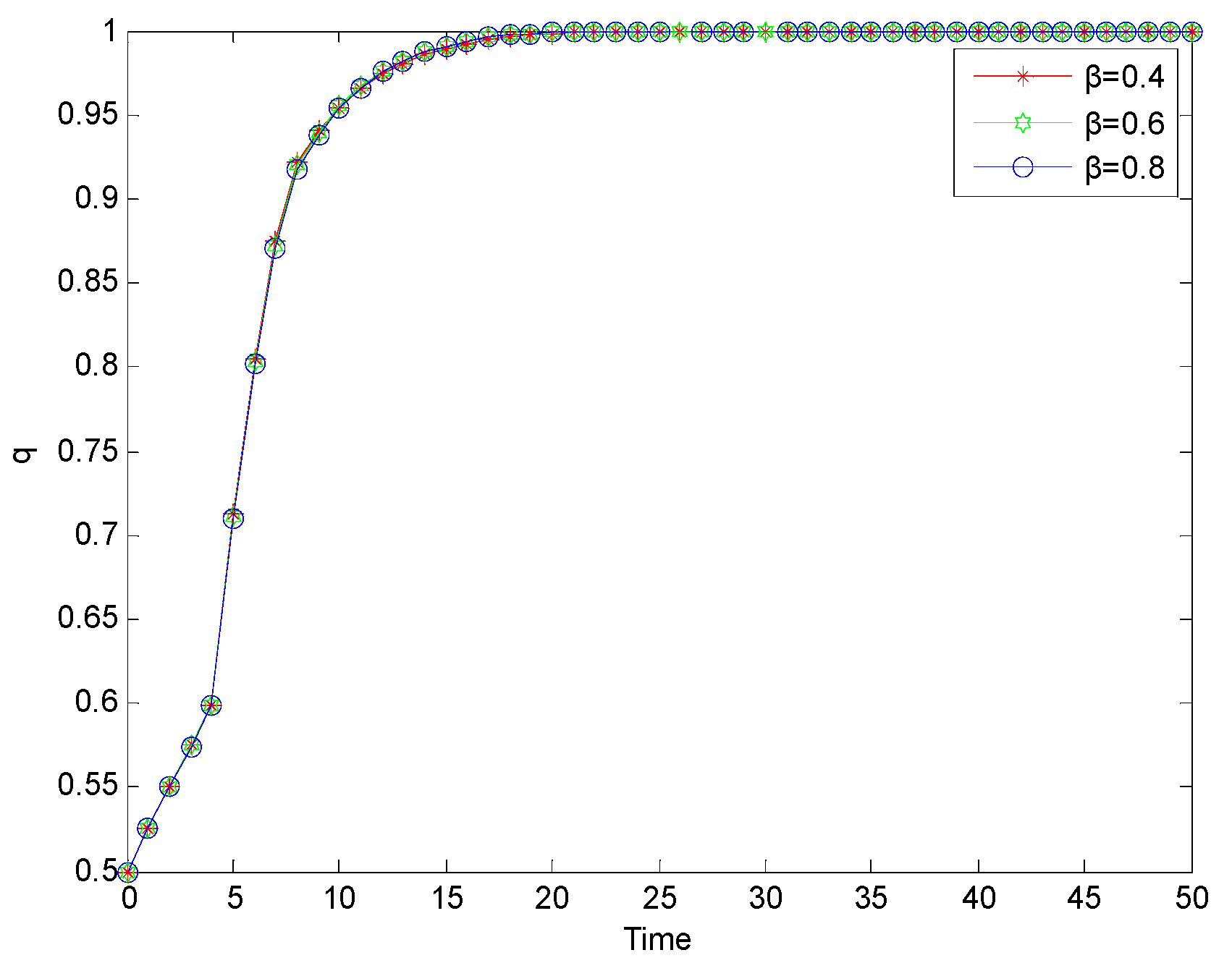 Processes 11 02072 g006