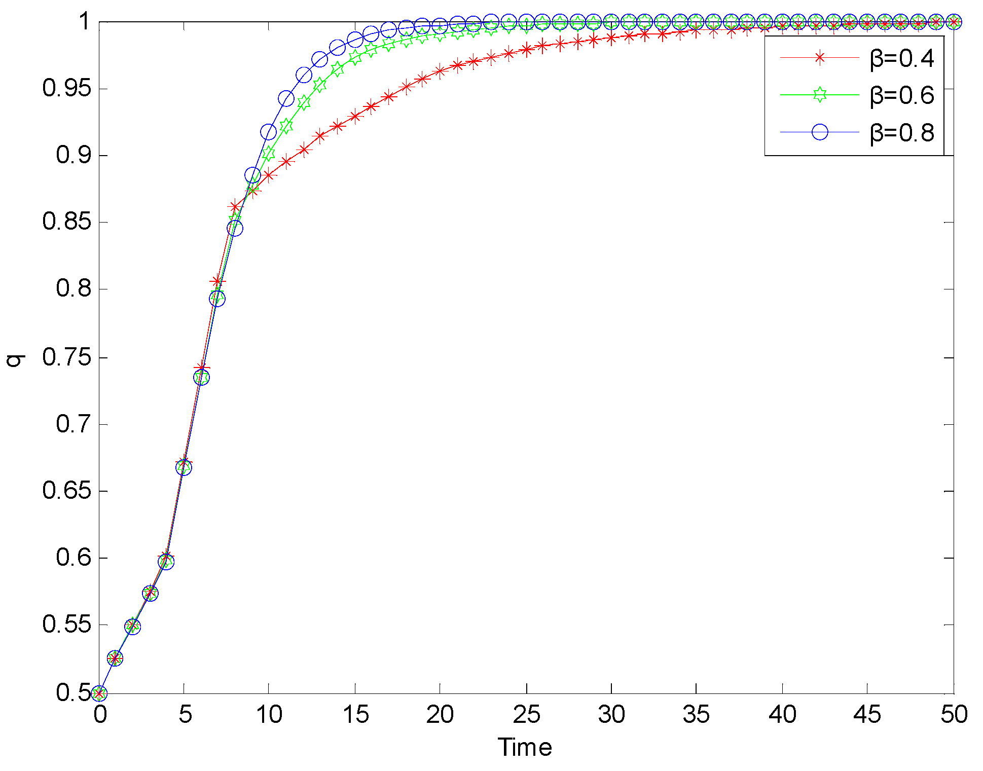 Processes 11 02072 g007