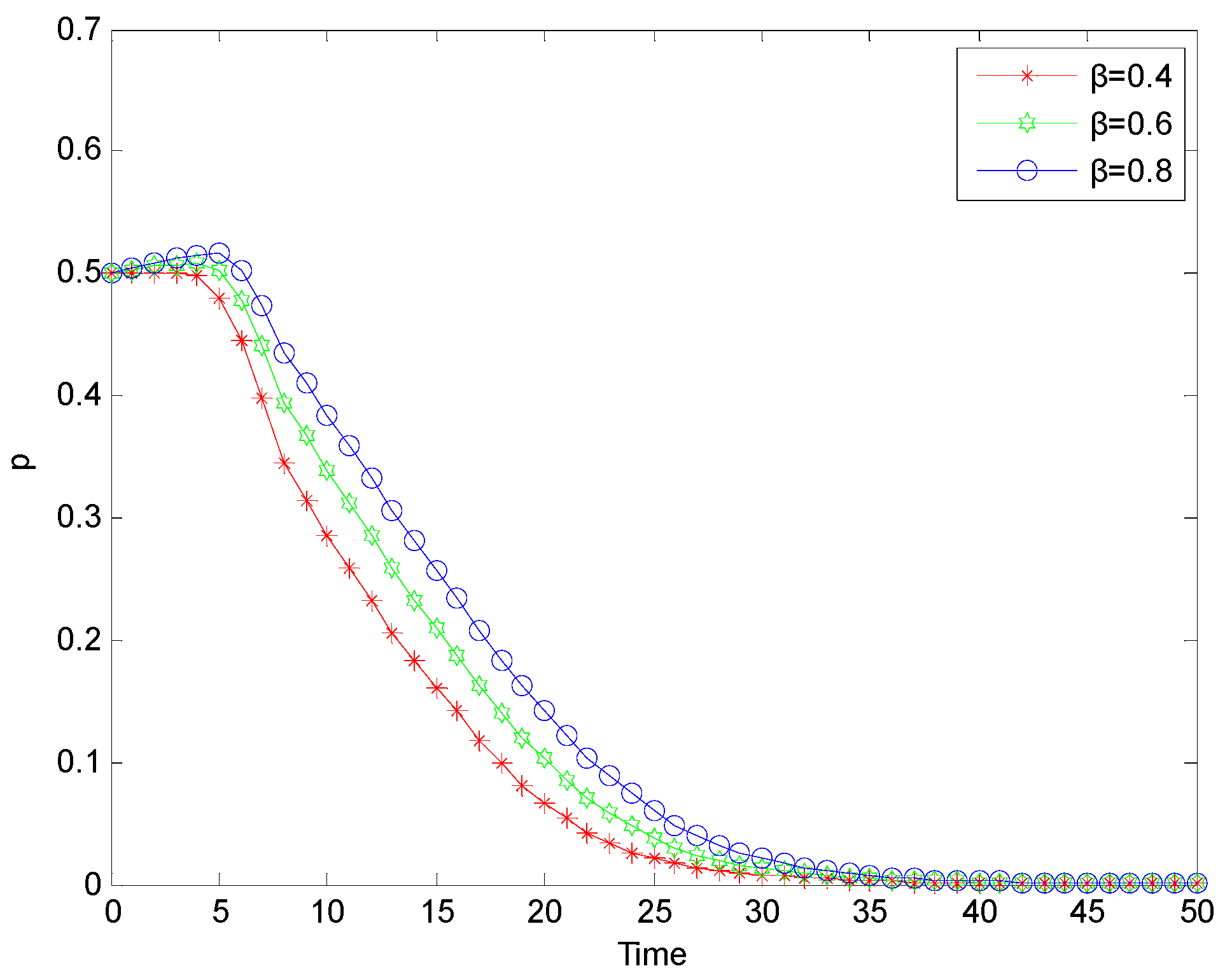 Processes 11 02072 g008