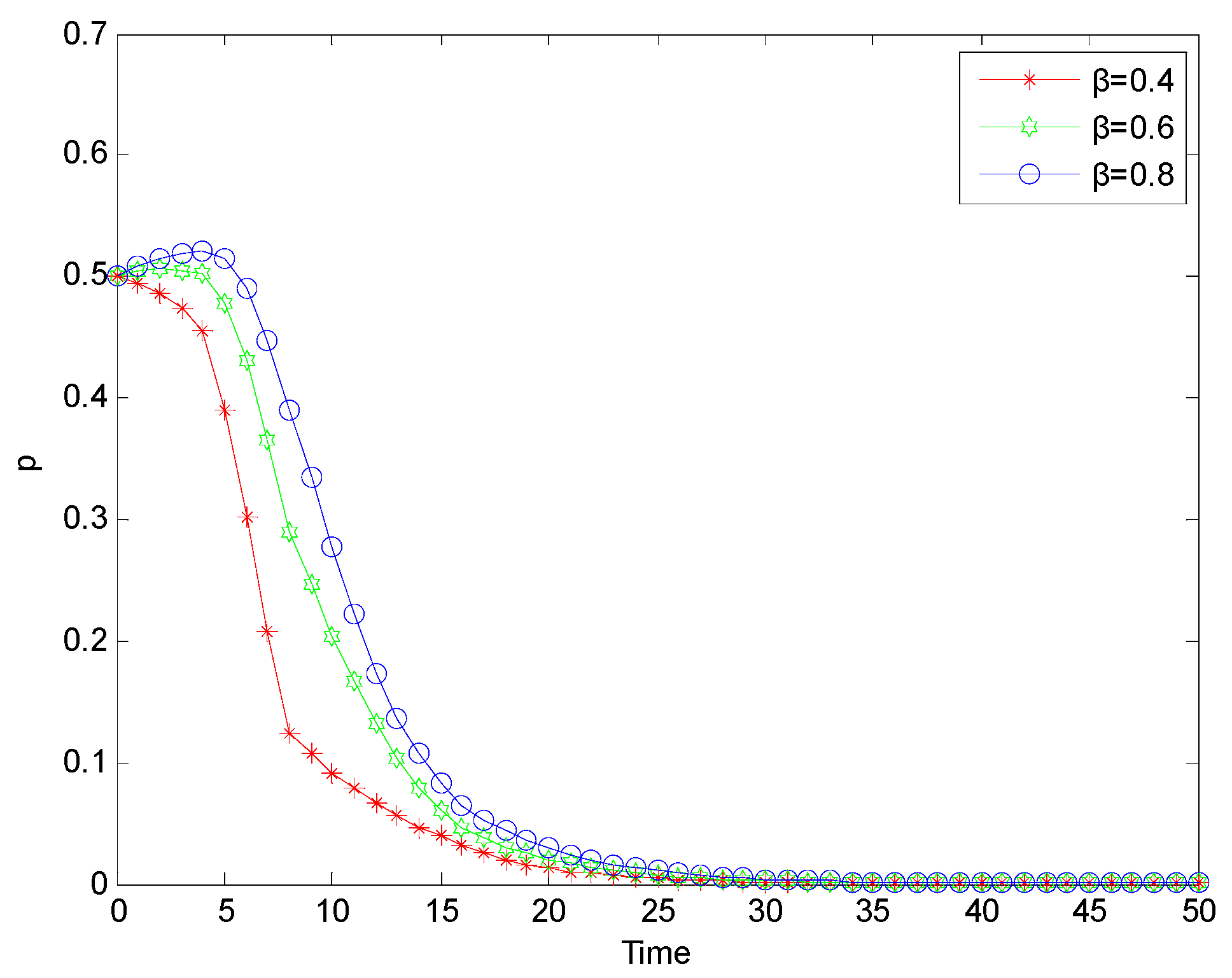 Processes 11 02072 g009