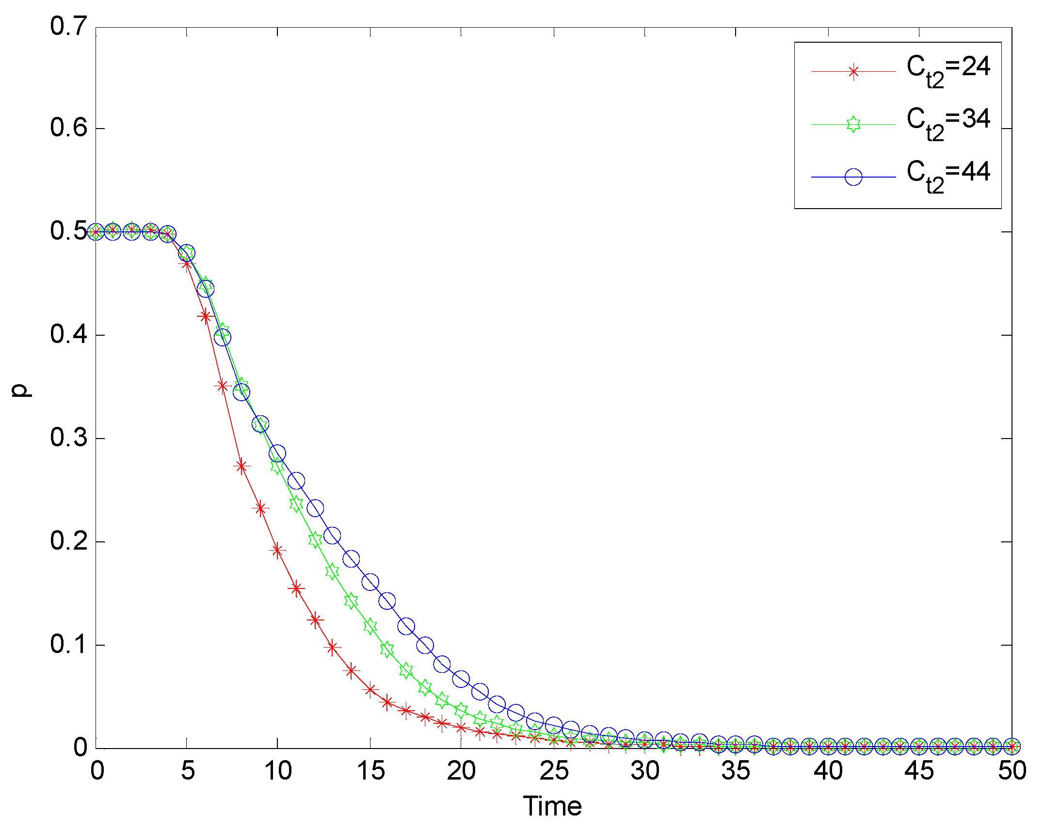 Processes 11 02072 g012