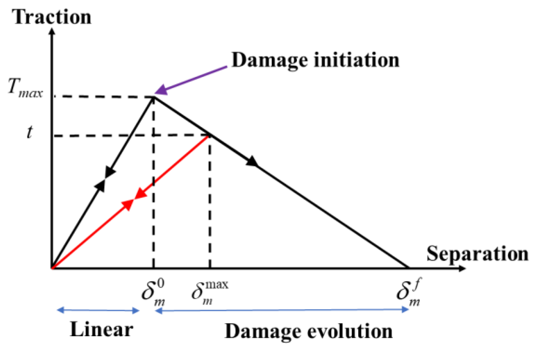 Processes 11 02073 g002 550