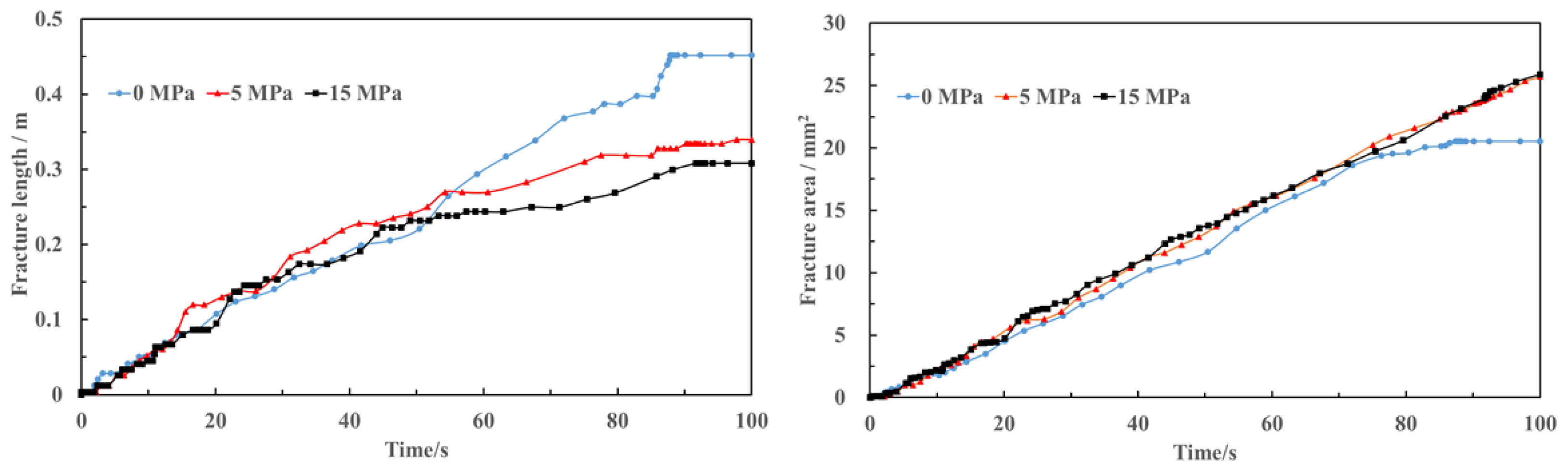 Processes 11 02073 g010 550