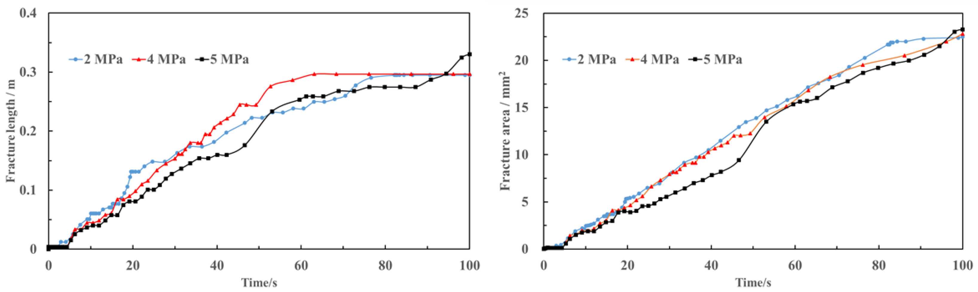 Processes 11 02073 g012 550