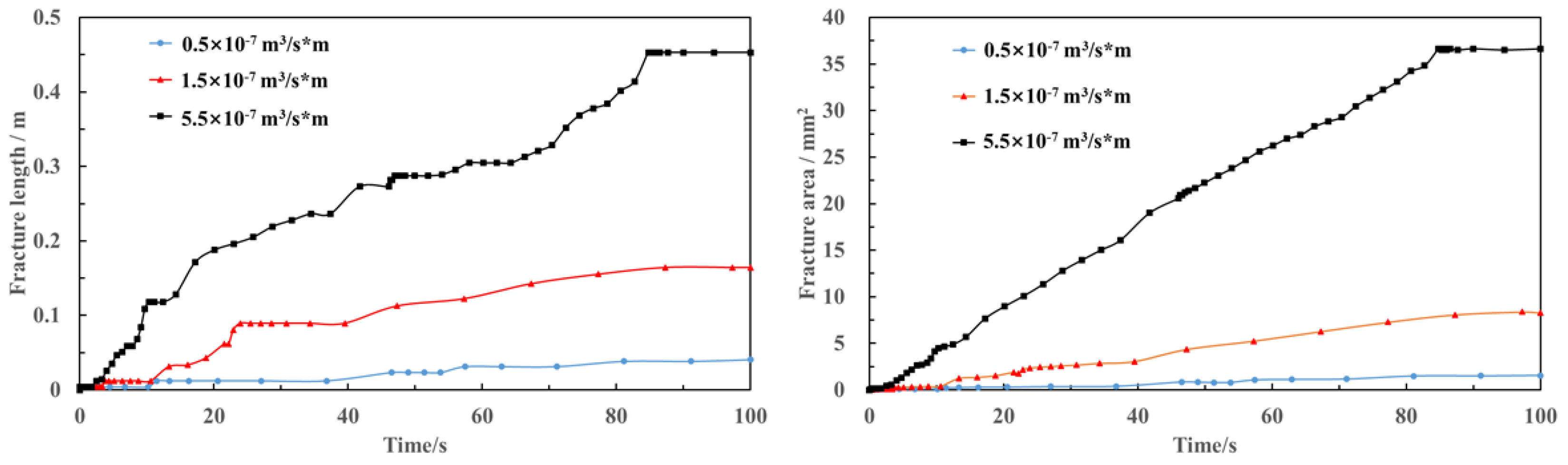 Processes 11 02073 g016 550