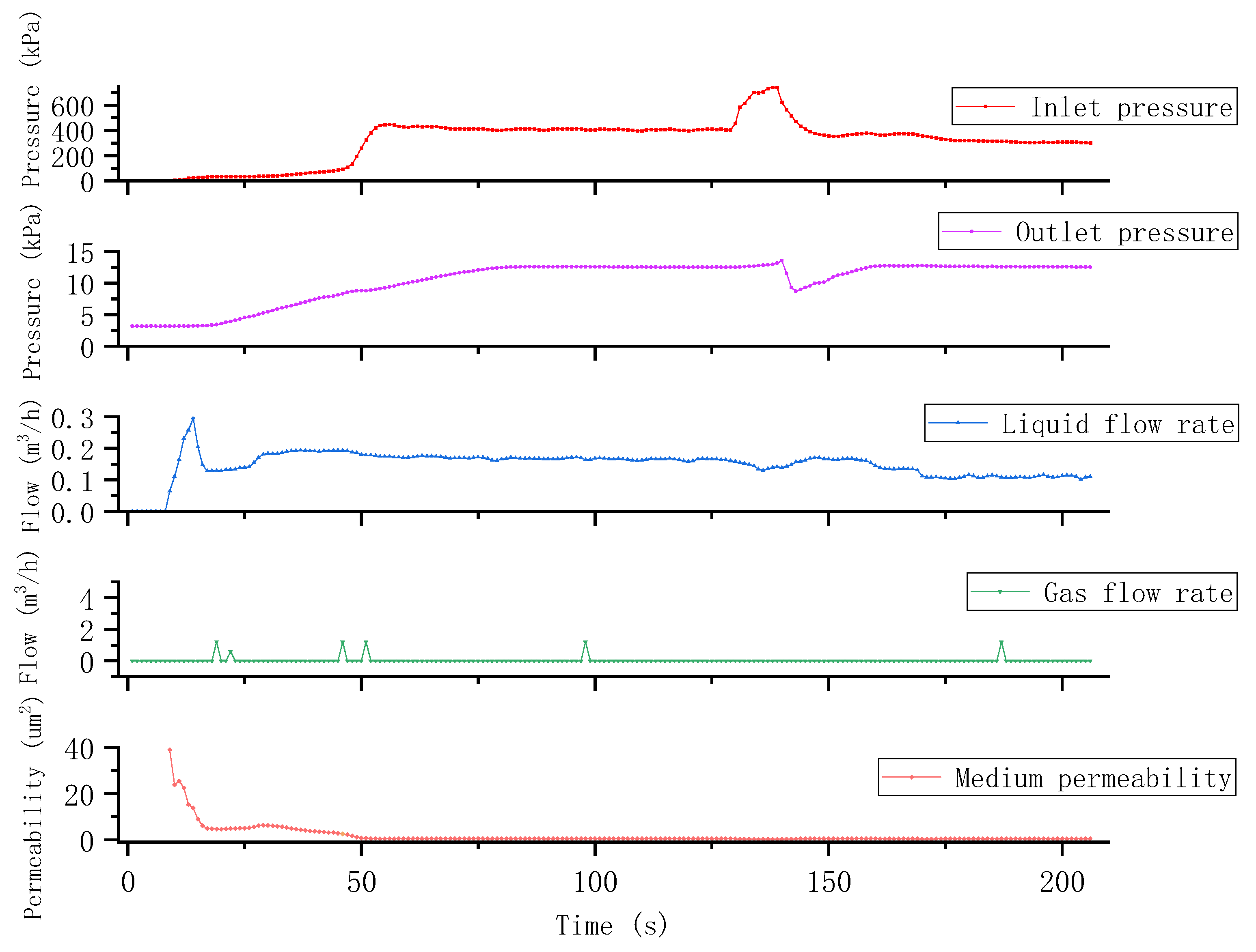 Processes 11 02075 g006 Processes 11 02075 g006