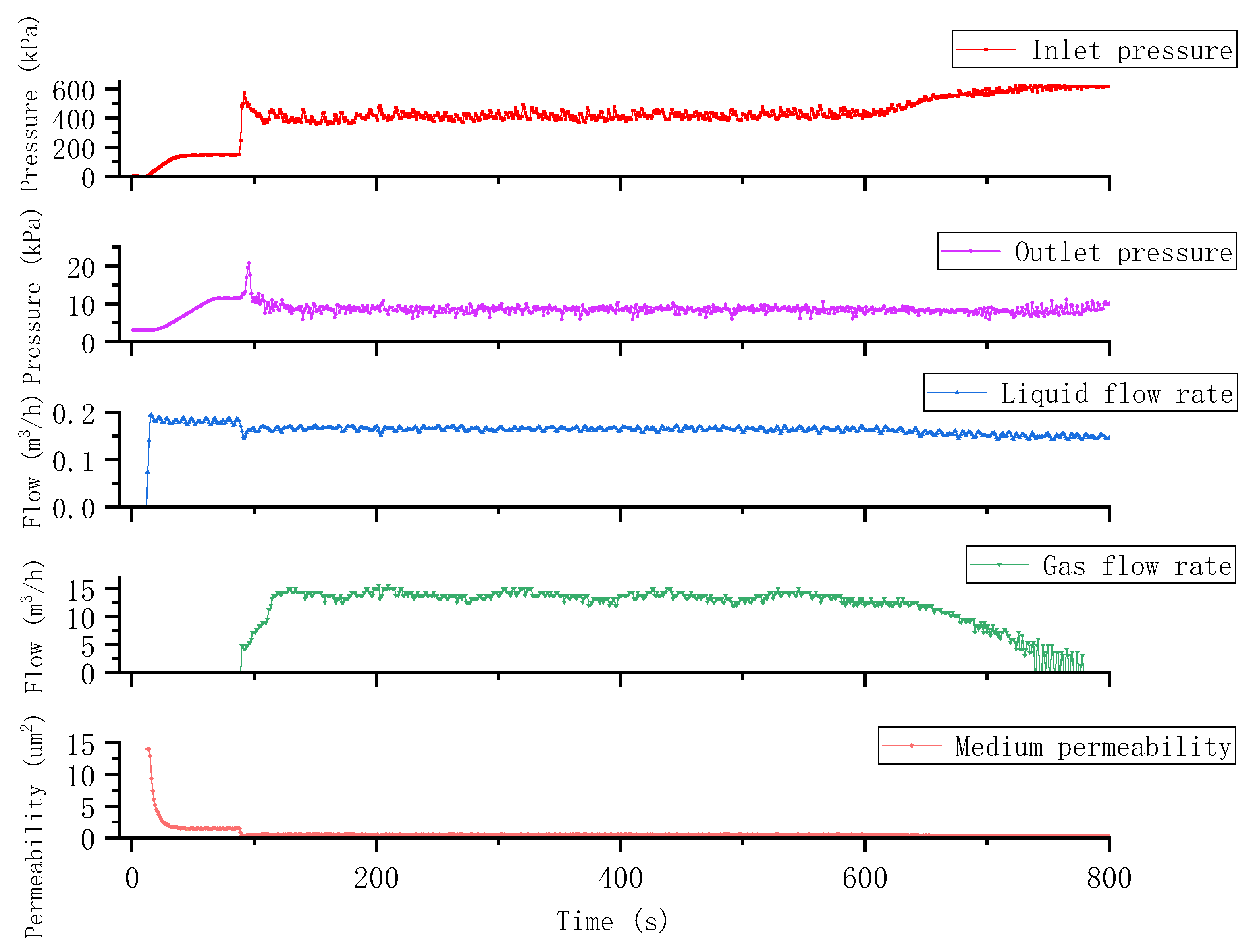 Processes 11 02075 g007 Processes 11 02075 g007