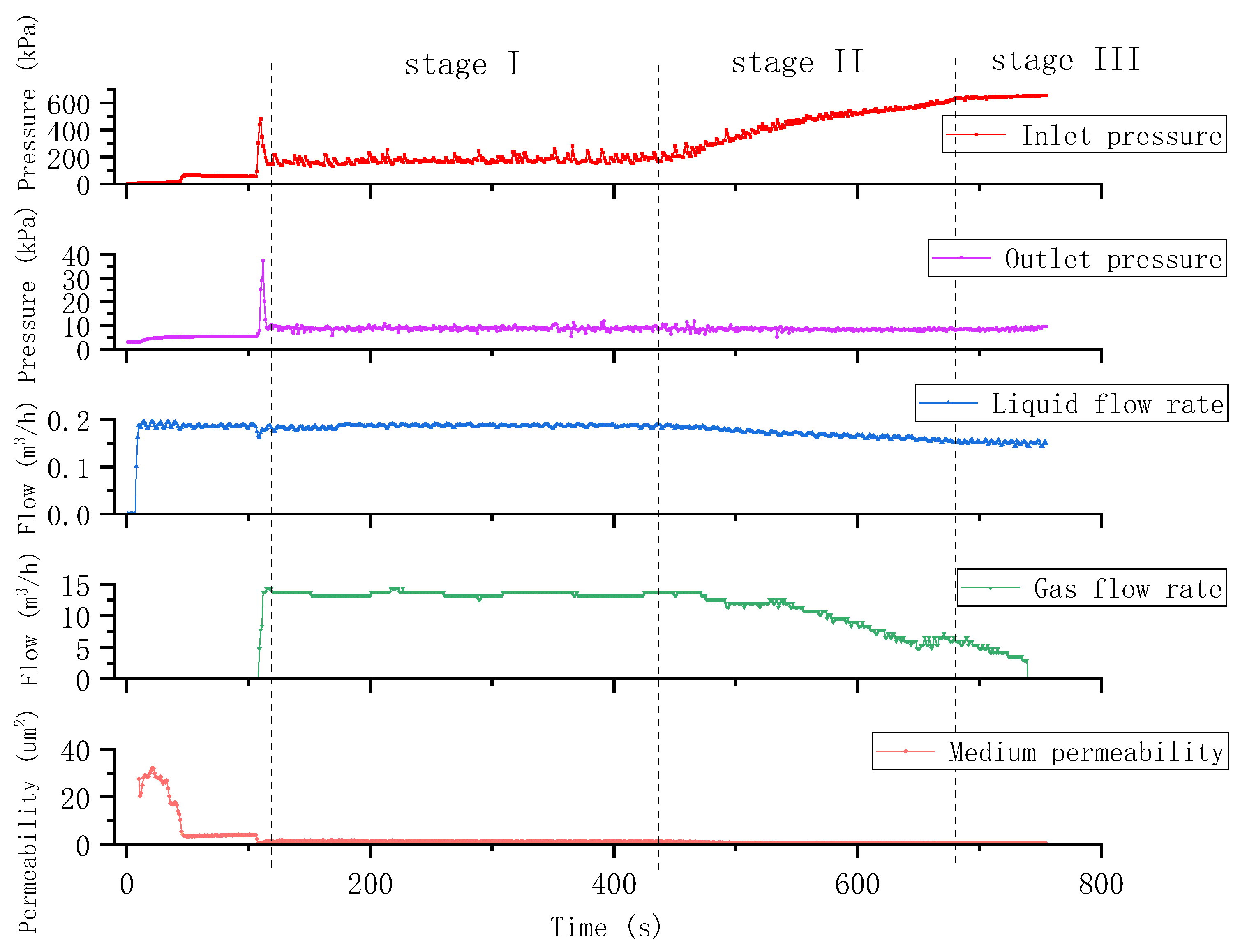Processes 11 02075 g008 Processes 11 02075 g008